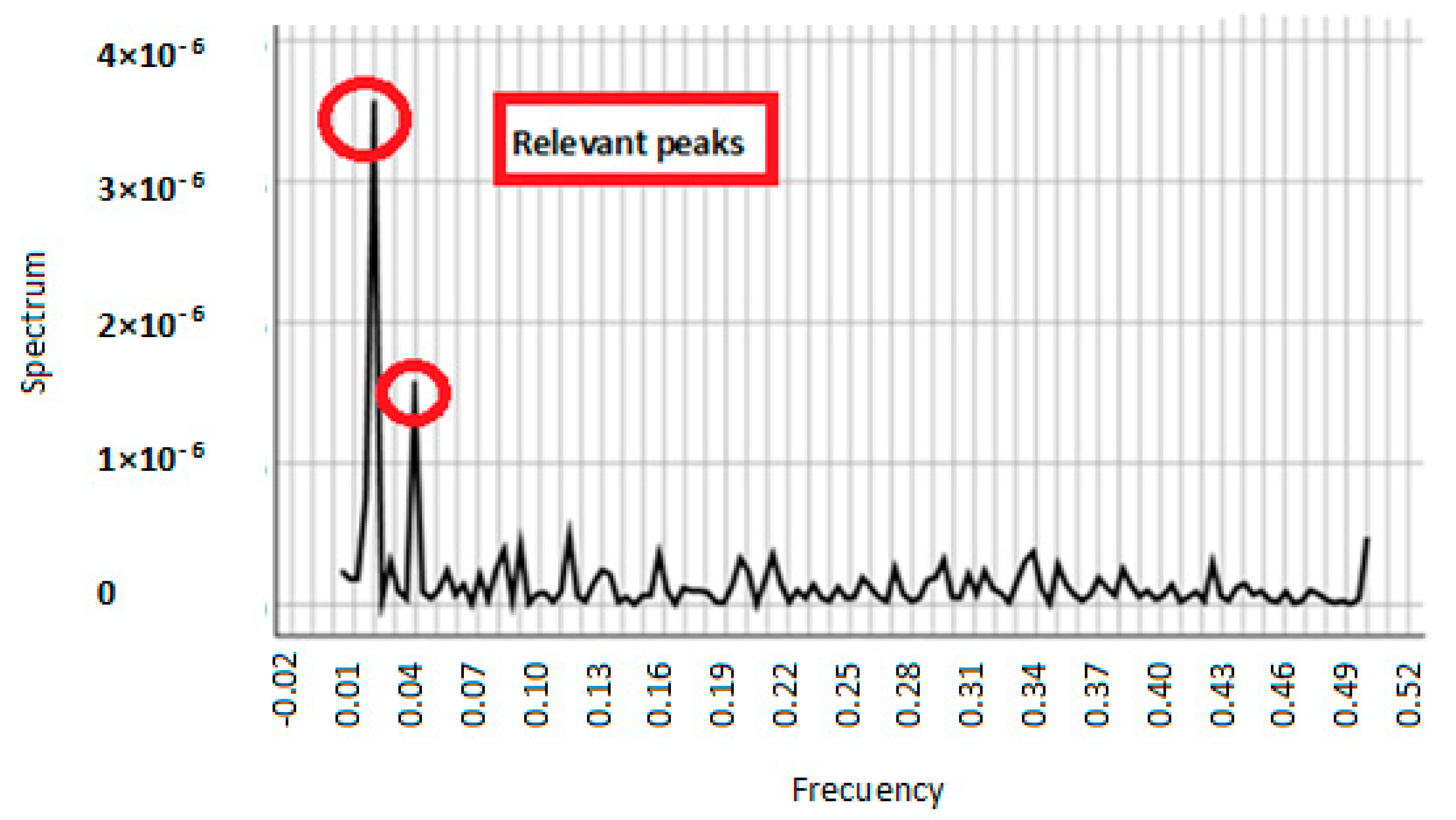 Atmosphere 12 01323 g006