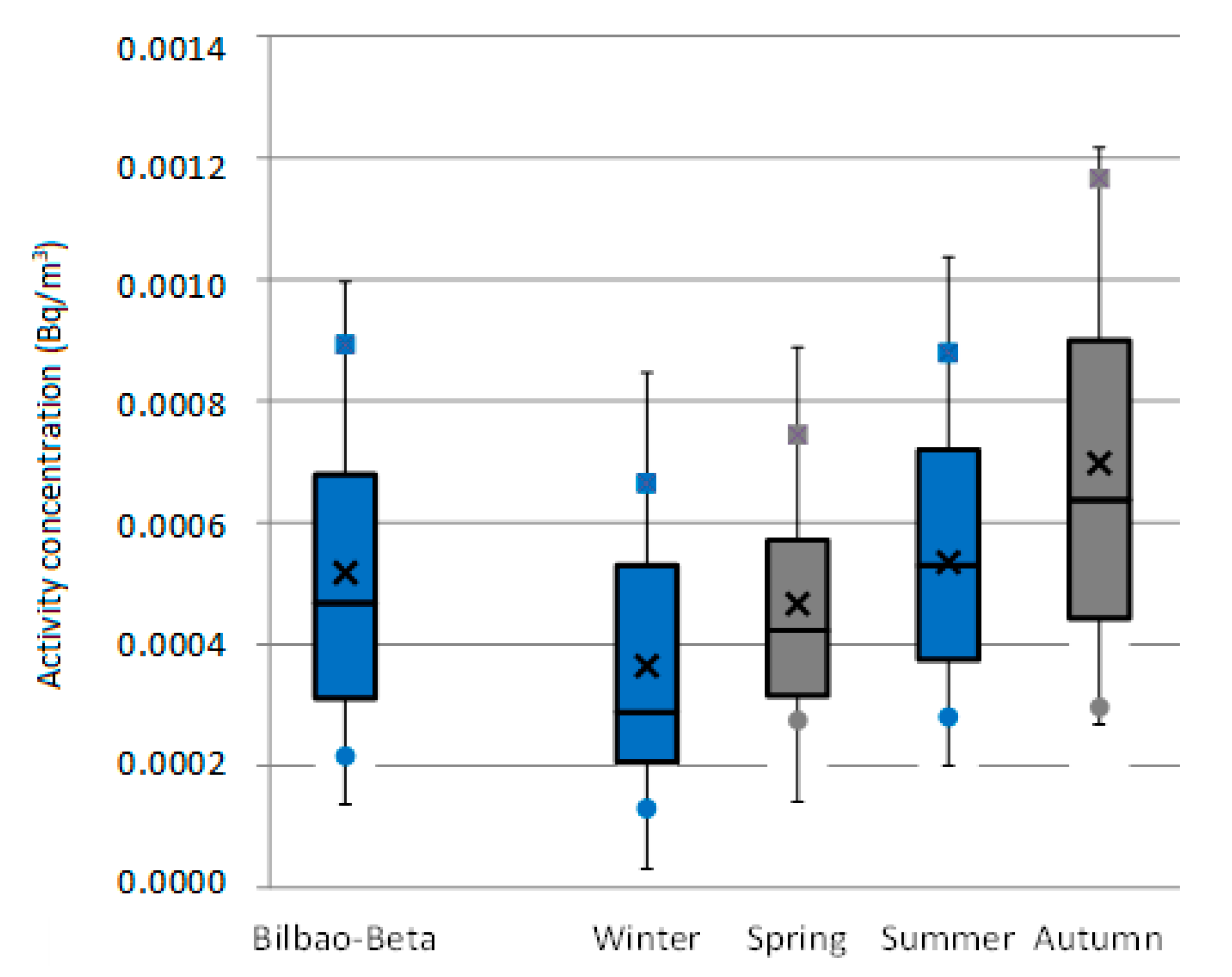 Atmosphere 12 01323 g007