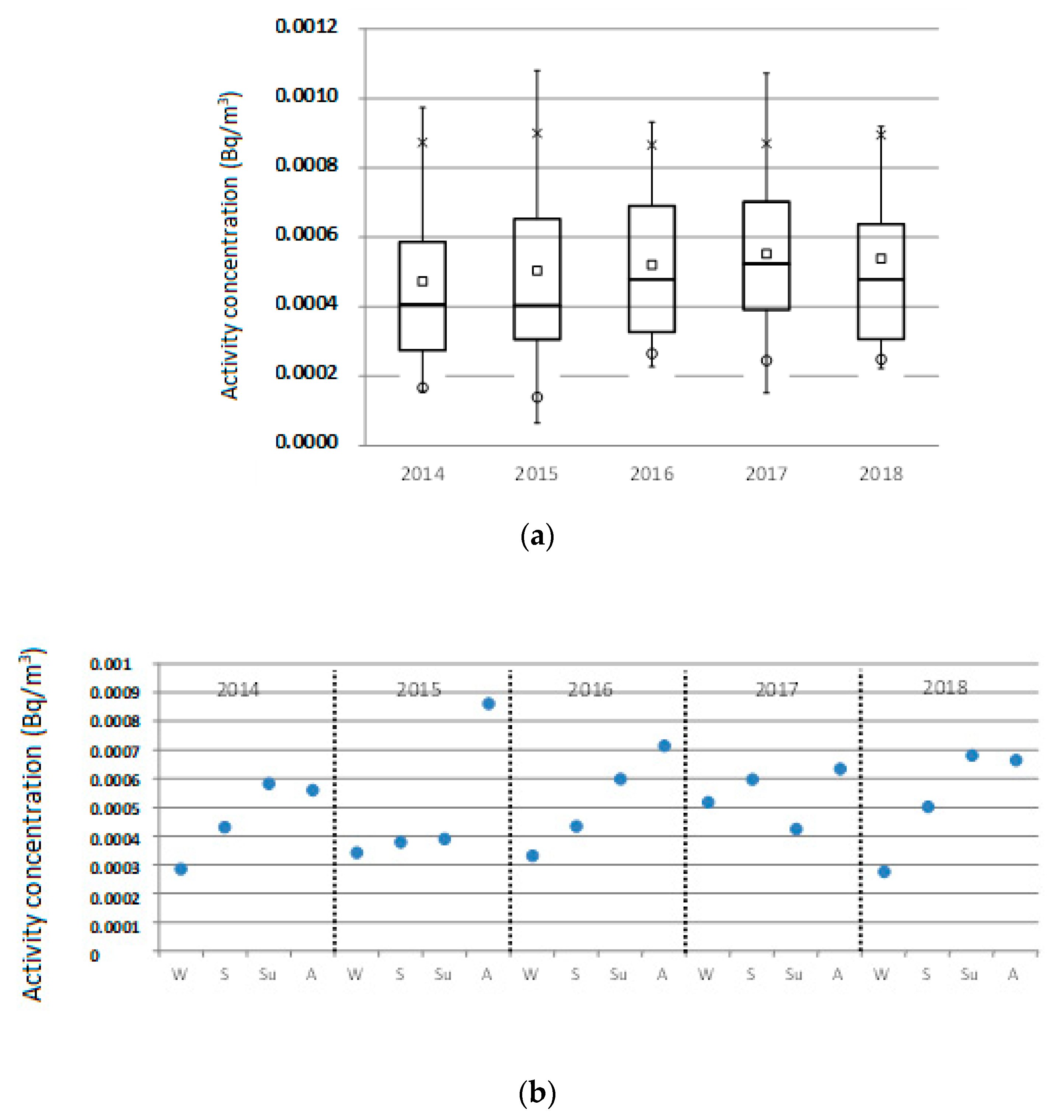 Atmosphere 12 01323 g009