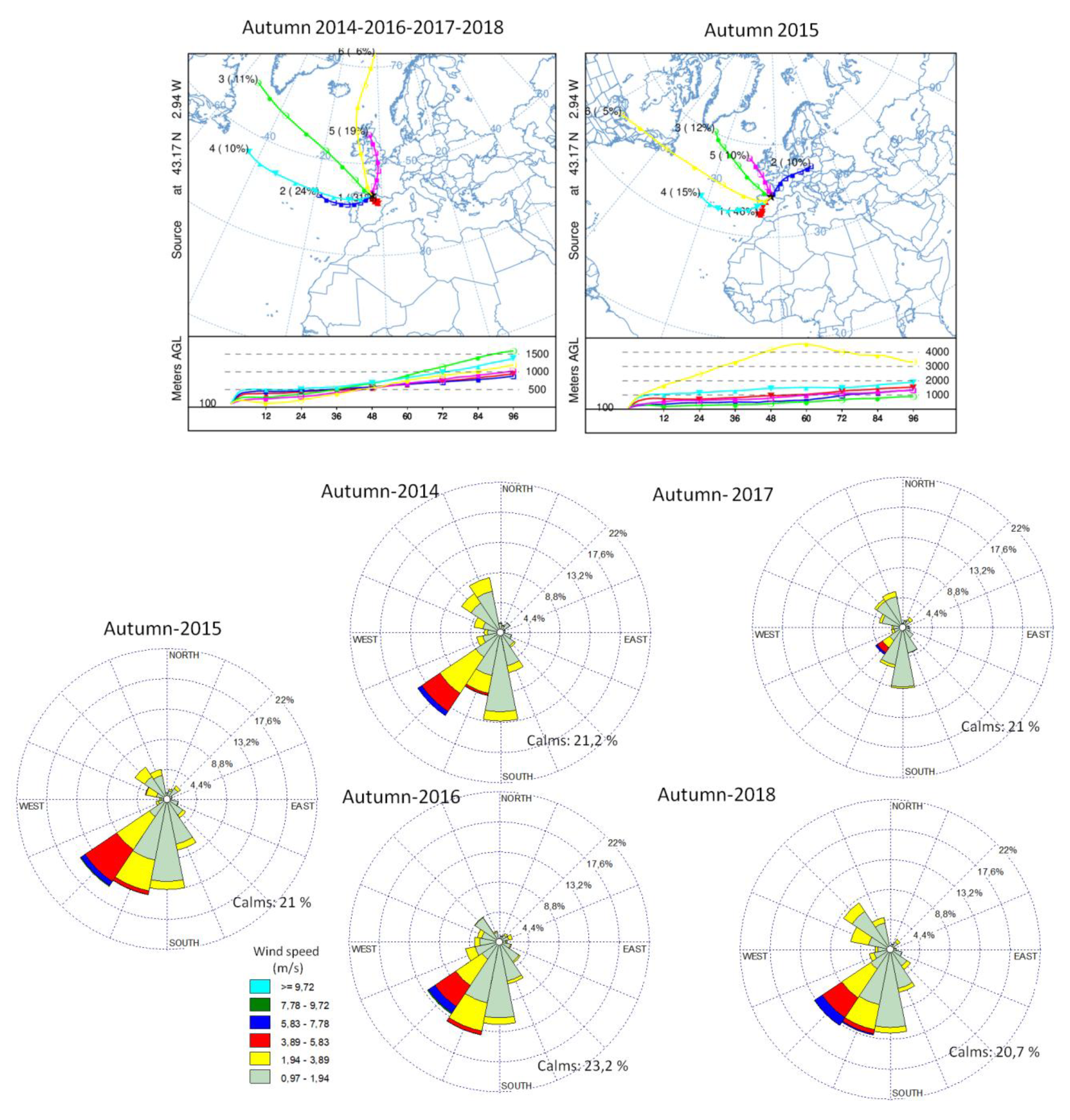 Atmosphere 12 01323 g010