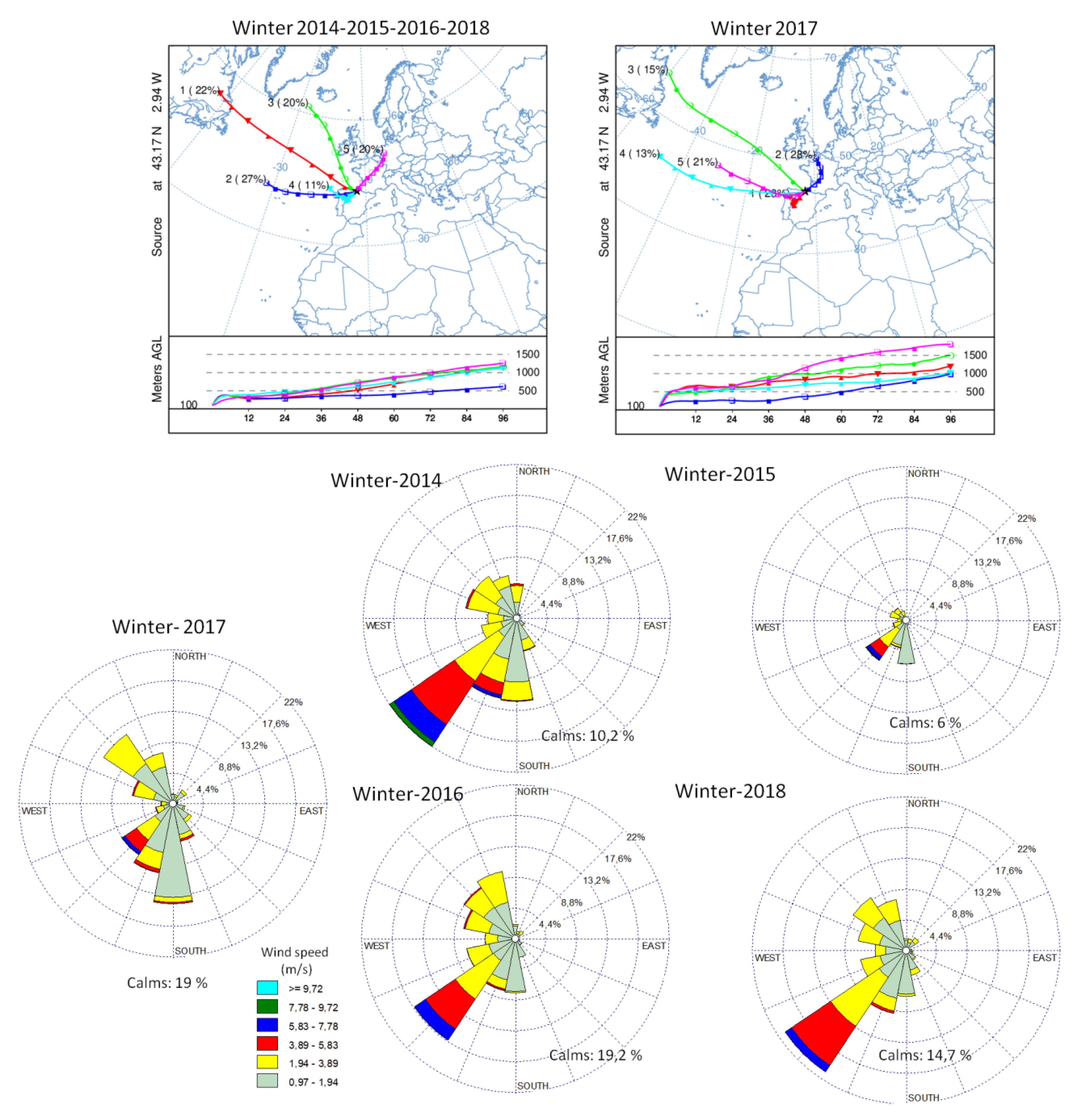 Atmosphere 12 01323 g011