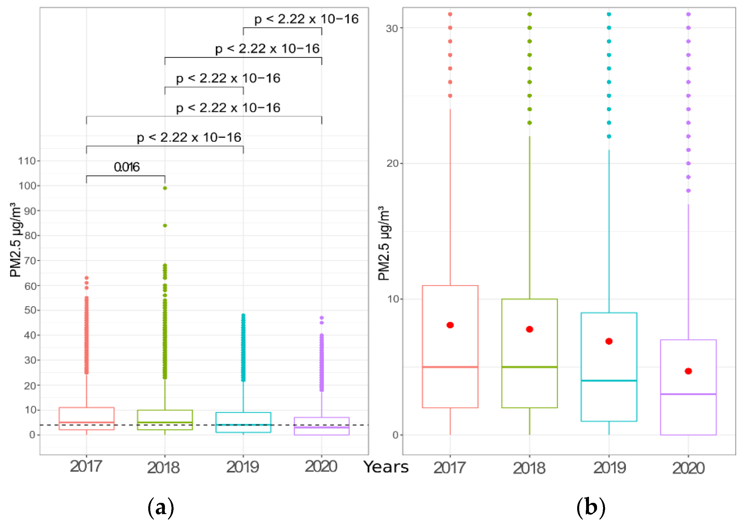 Atmosphere 12 01333 g005