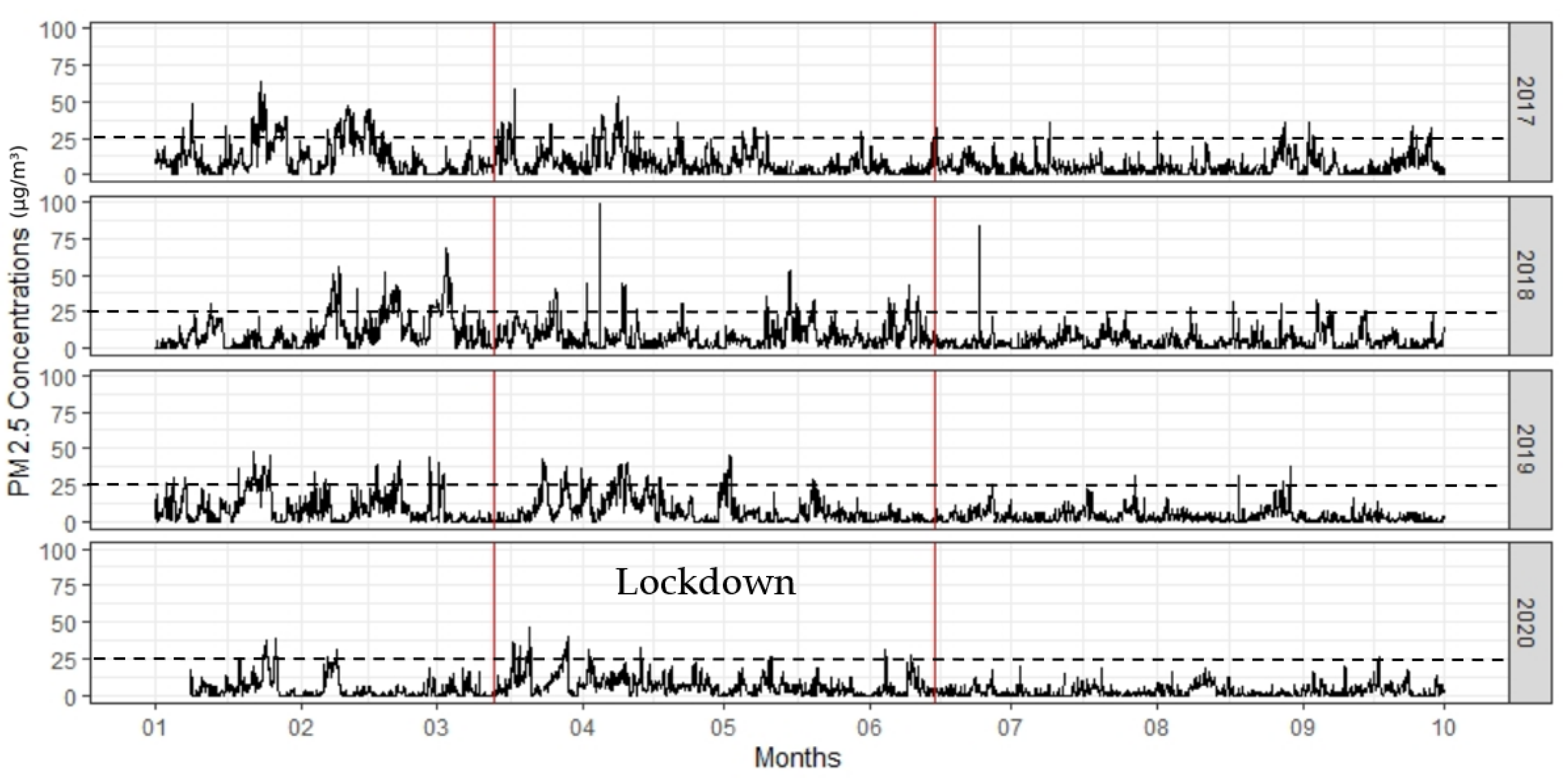 Atmosphere 12 01333 g006