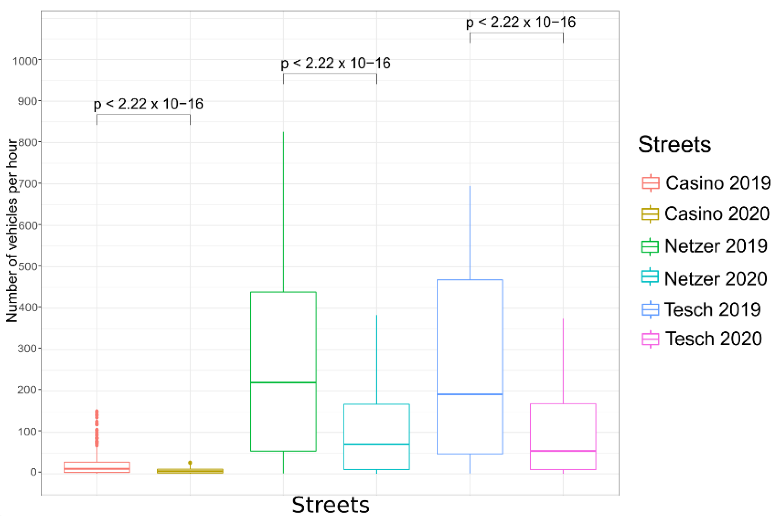 Atmosphere 12 01333 g007