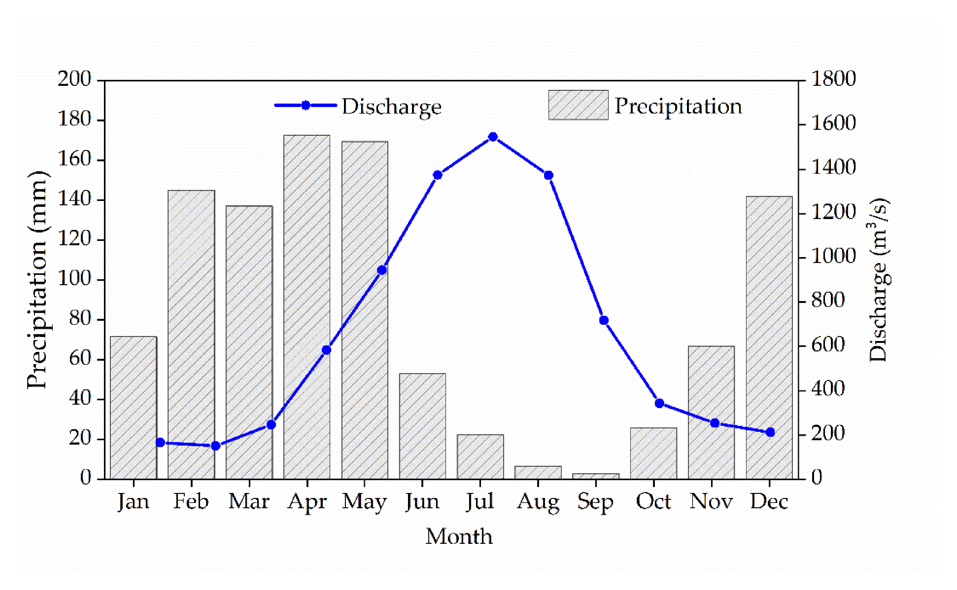 Atmosphere 12 01334 g002