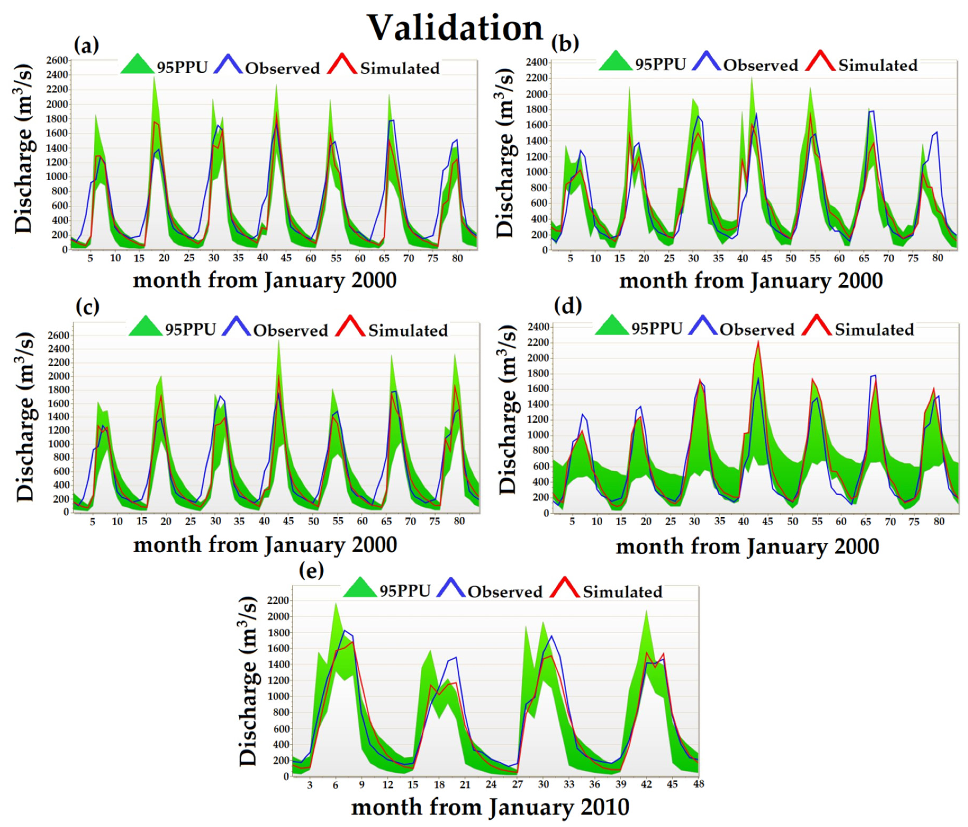 Atmosphere 12 01334 g006