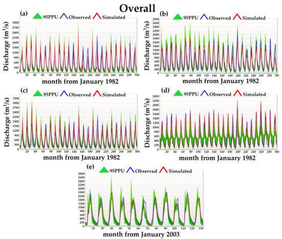 Atmosphere 12 01334 g007 550