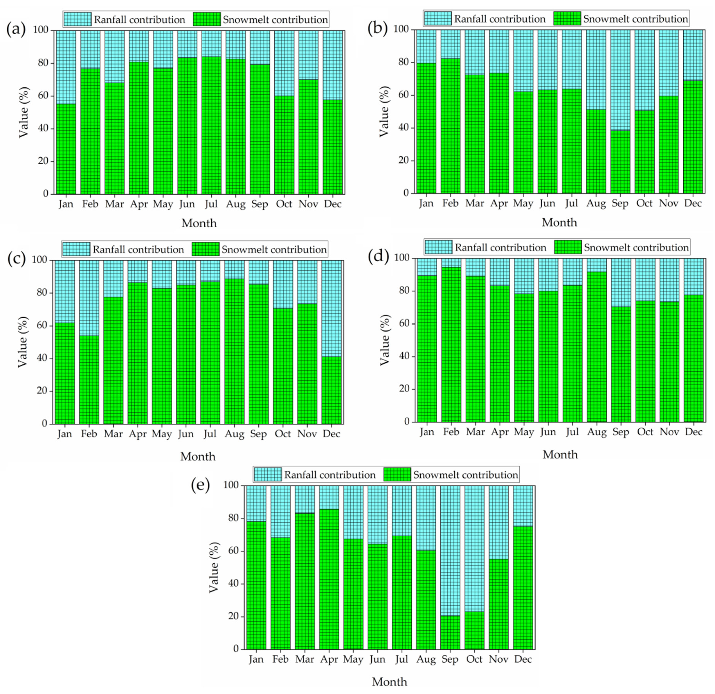 Atmosphere 12 01334 g009