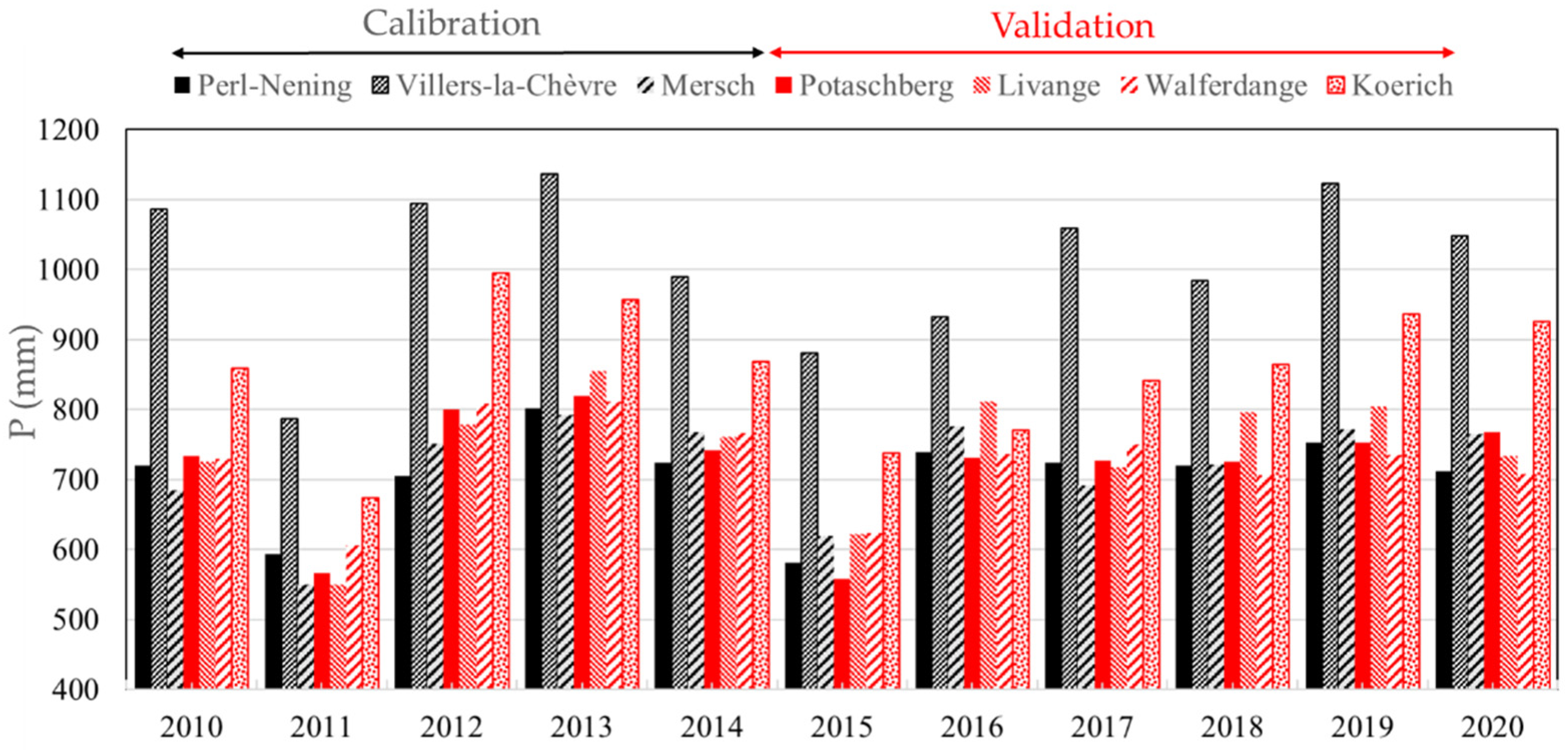 Atmosphere 12 01336 g002