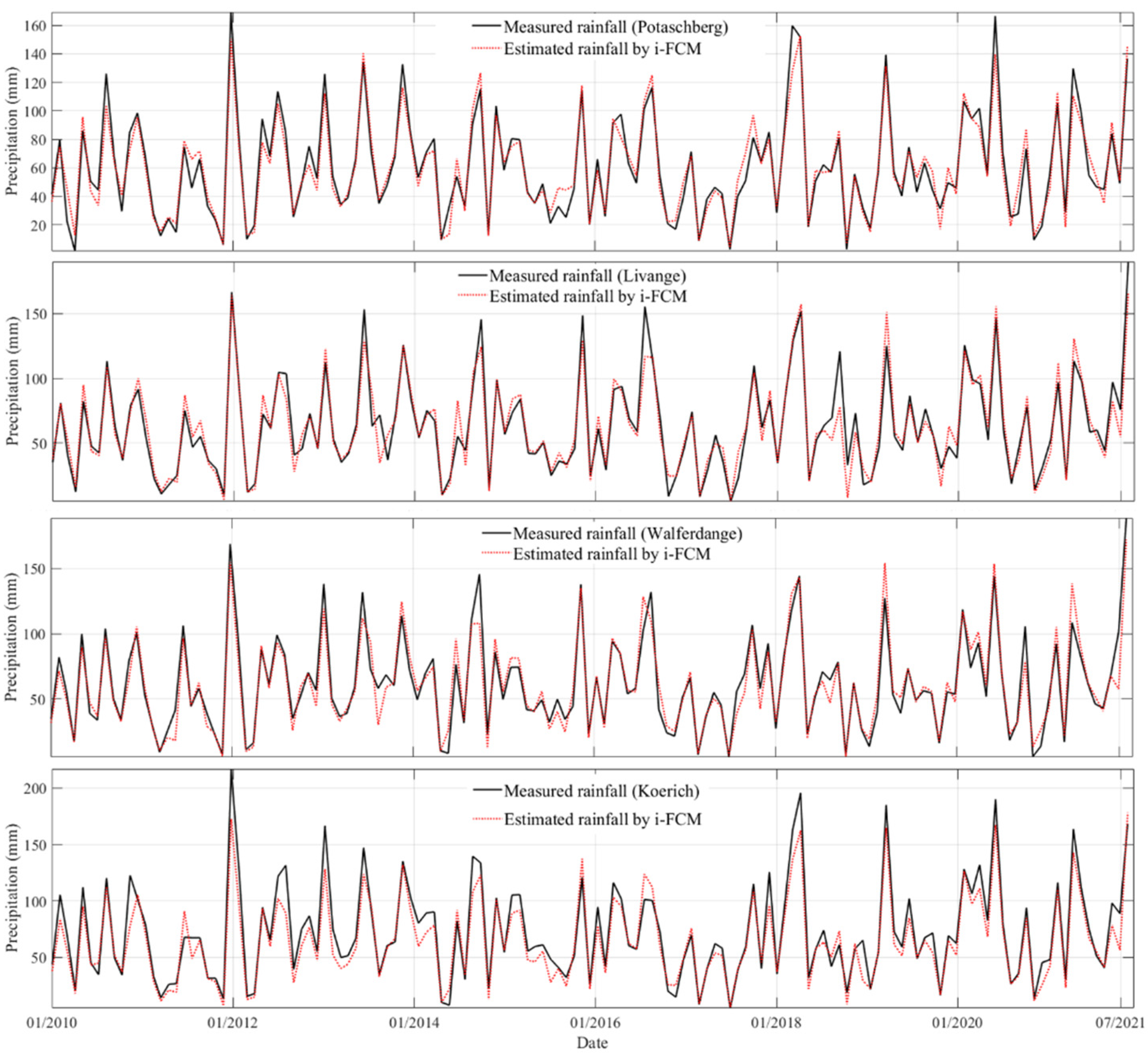 Atmosphere 12 01336 g008