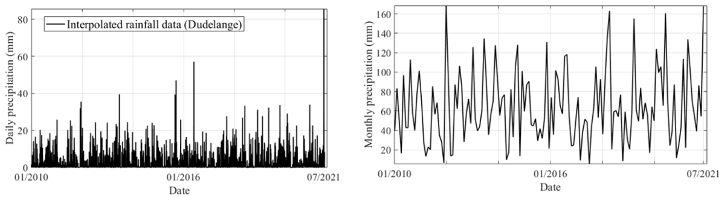 Atmosphere 12 01336 g010