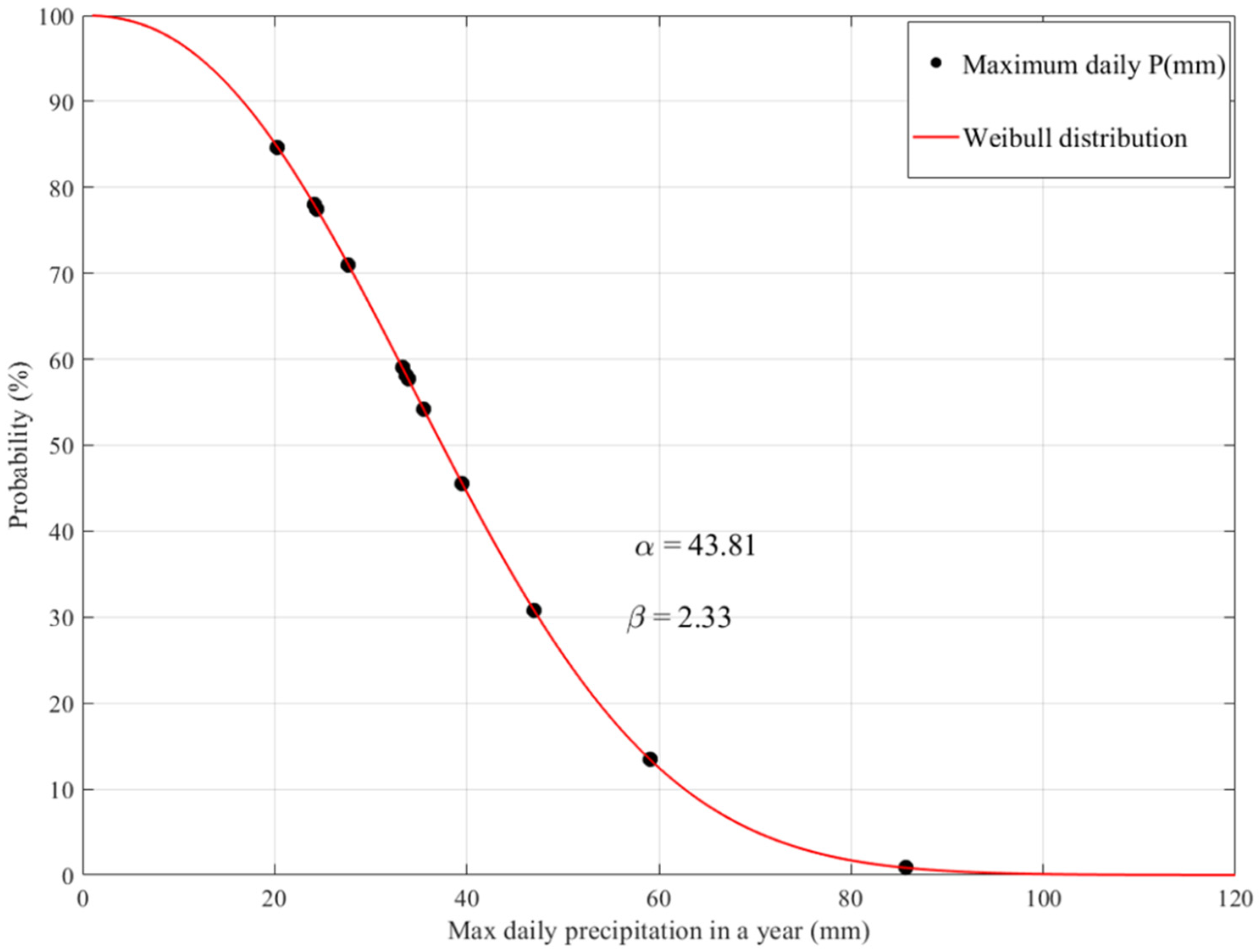 Atmosphere 12 01336 g011