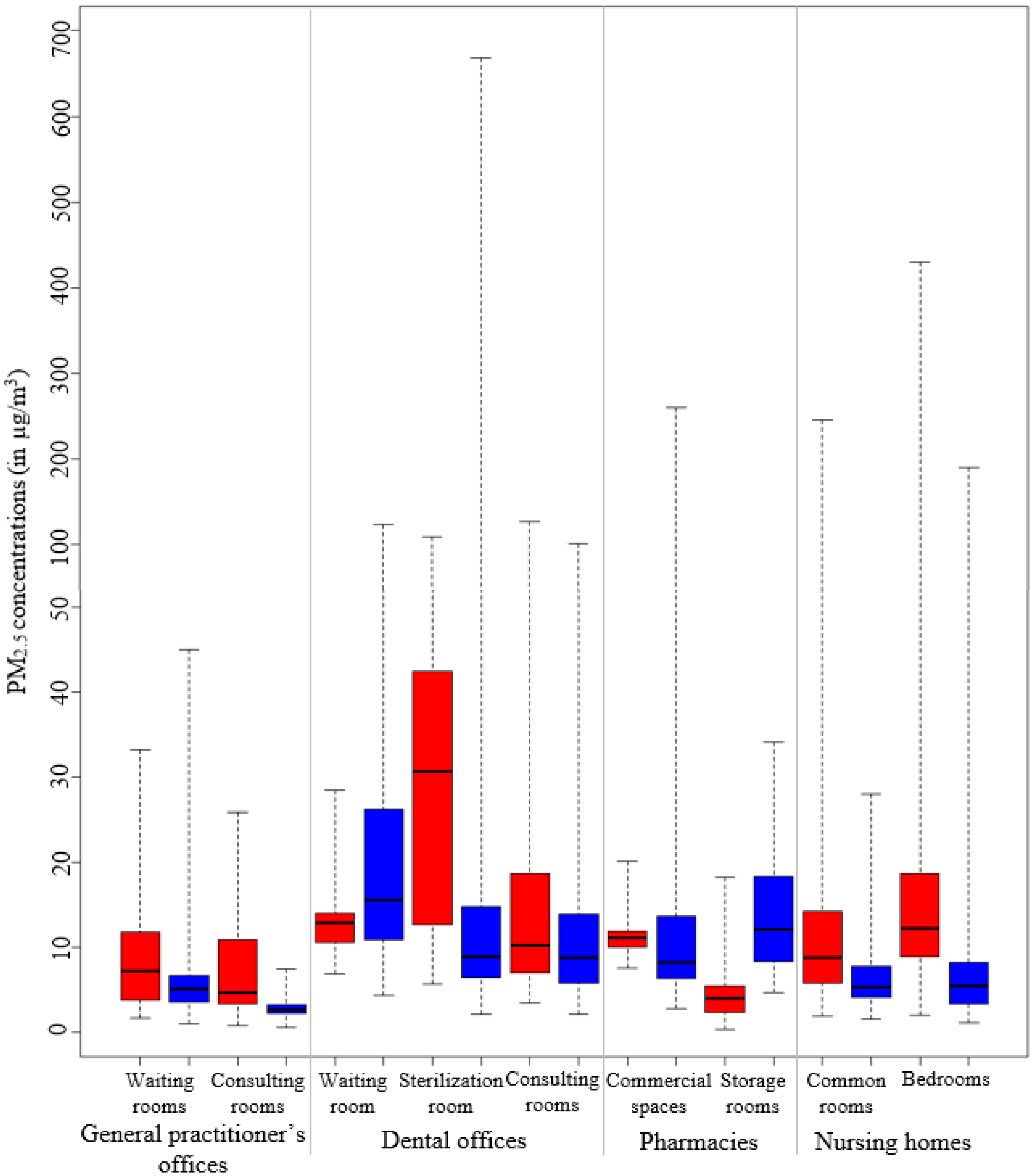 Atmosphere 12 01337 g001