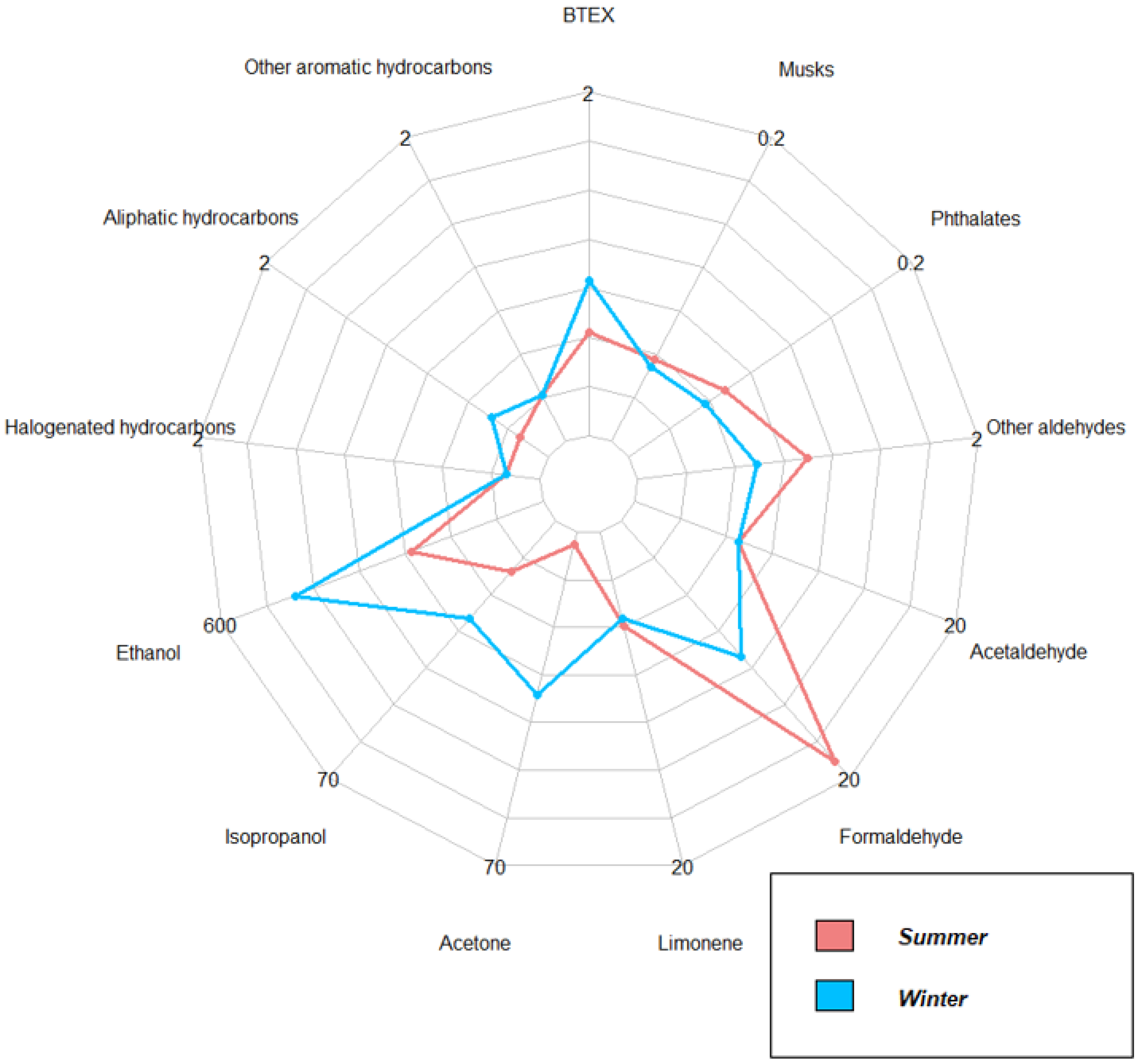 Atmosphere 12 01337 g002
