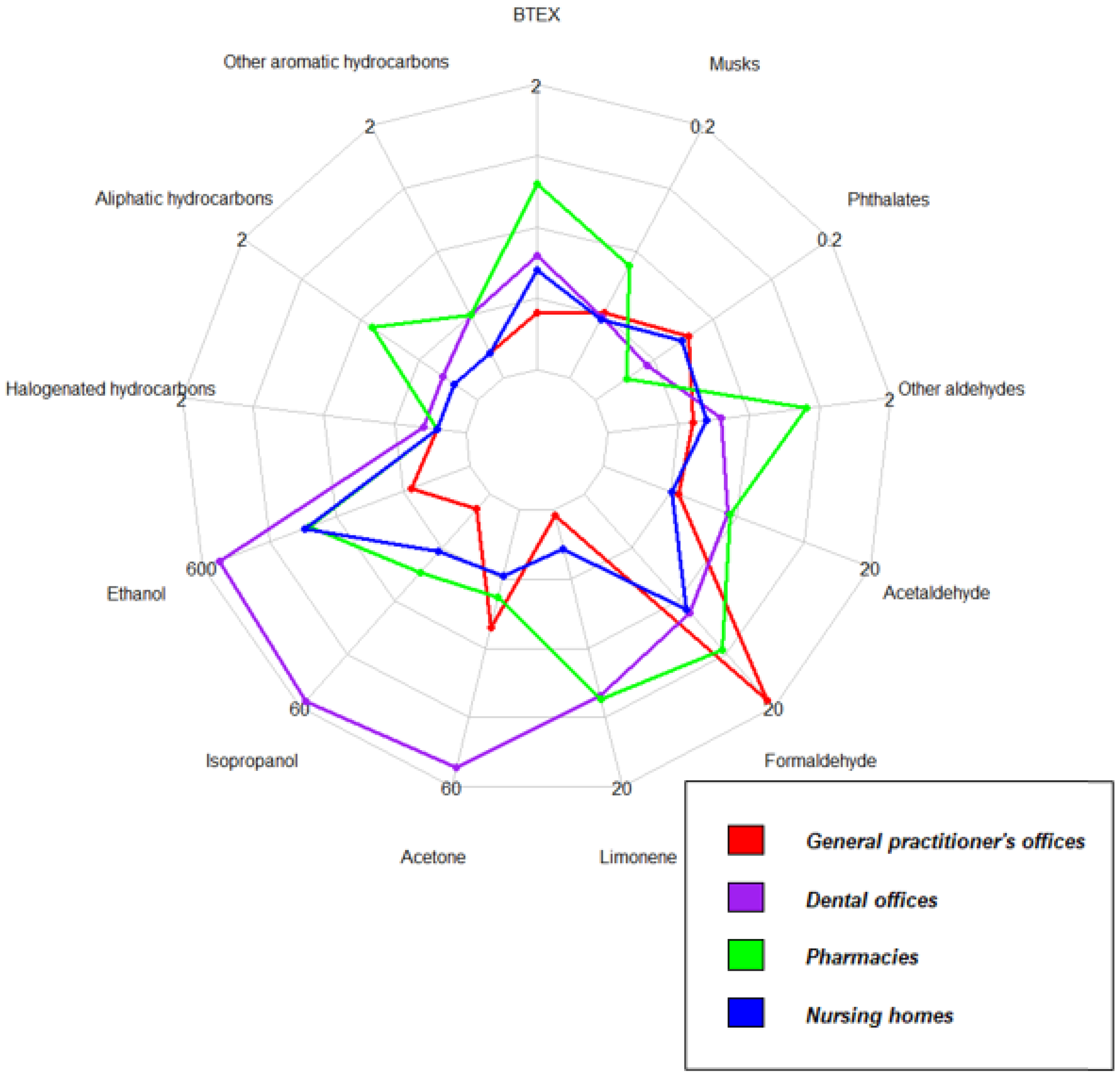 Atmosphere 12 01337 g003