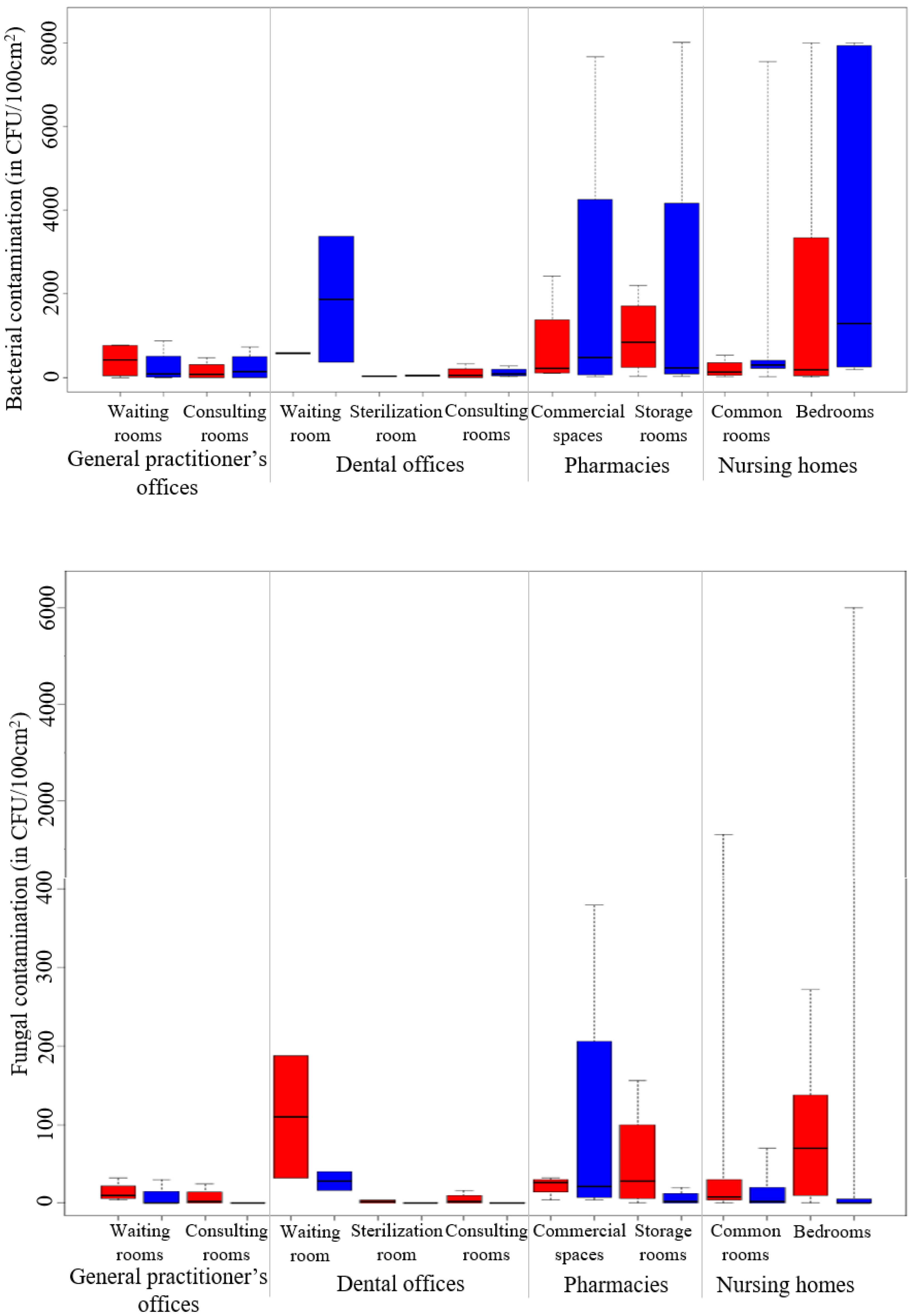 Atmosphere 12 01337 g005
