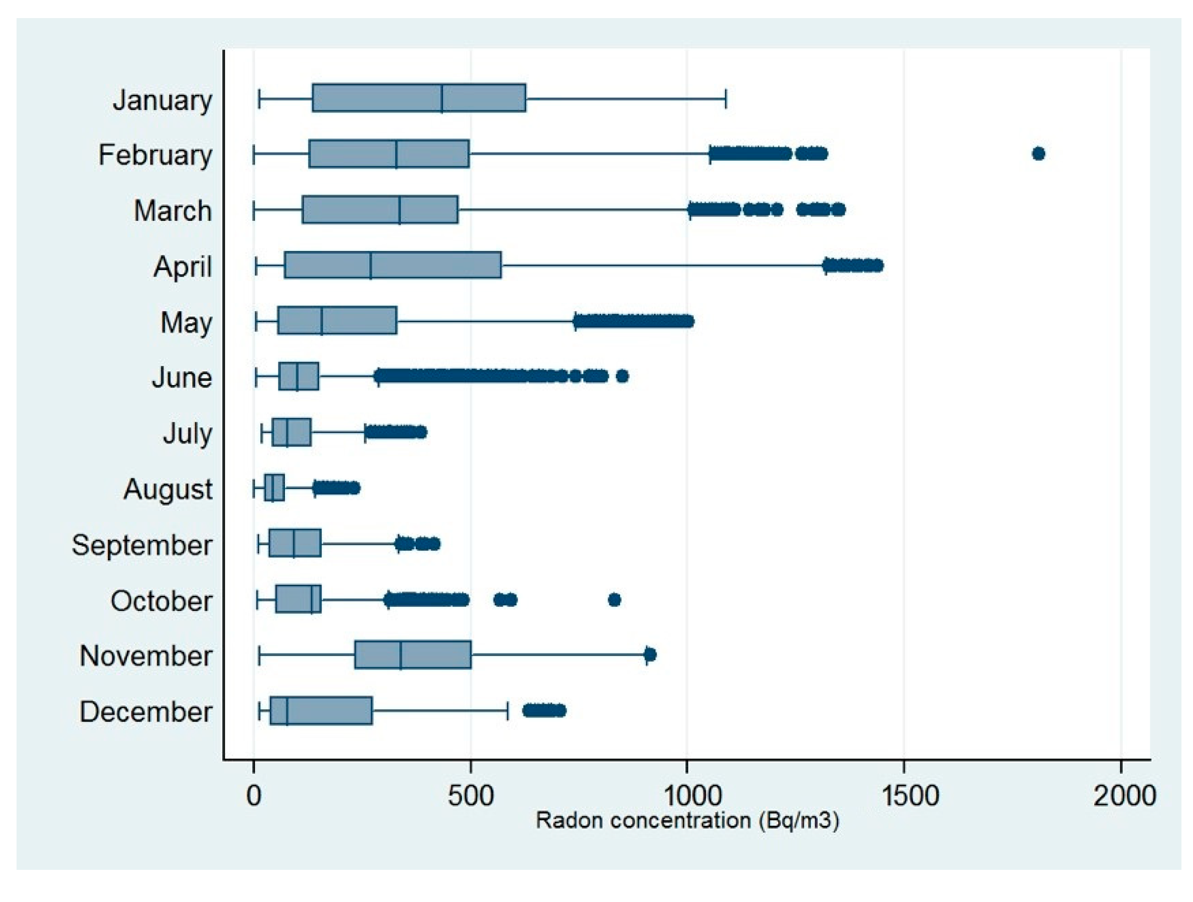Atmosphere 12 01342 g002