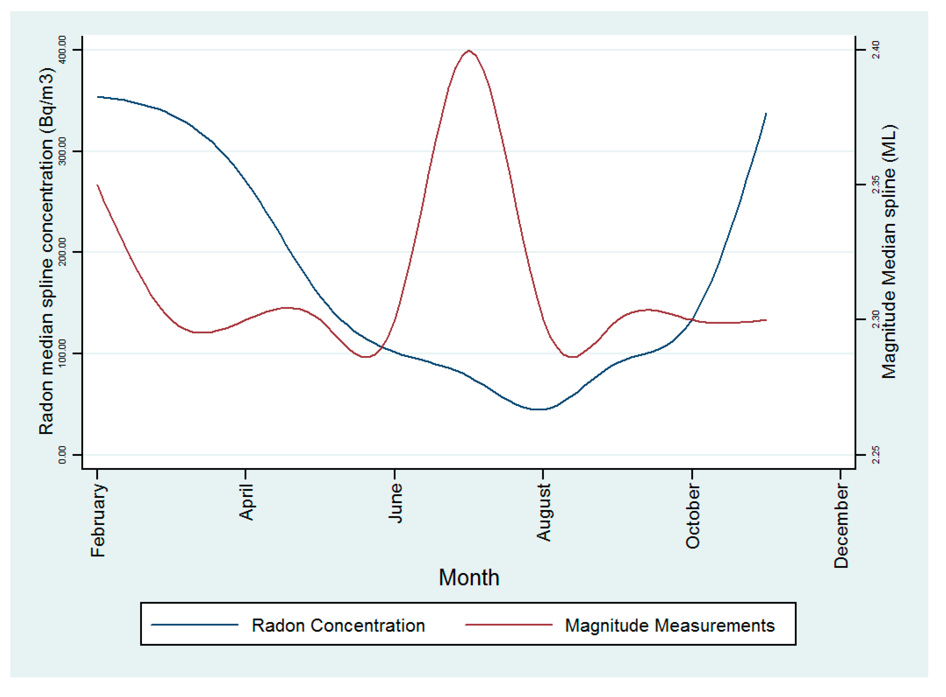 Atmosphere 12 01342 g007