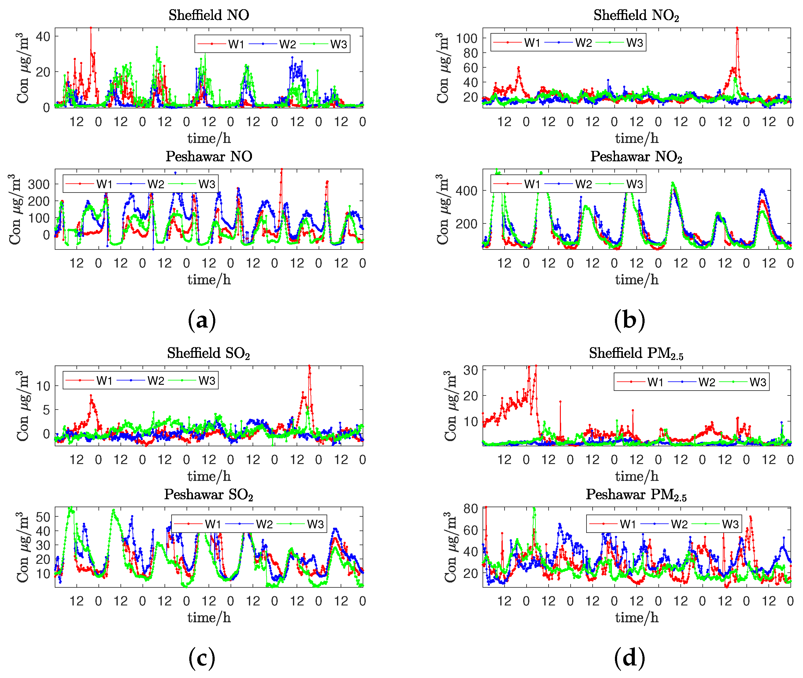 Atmosphere 12 01344 g002