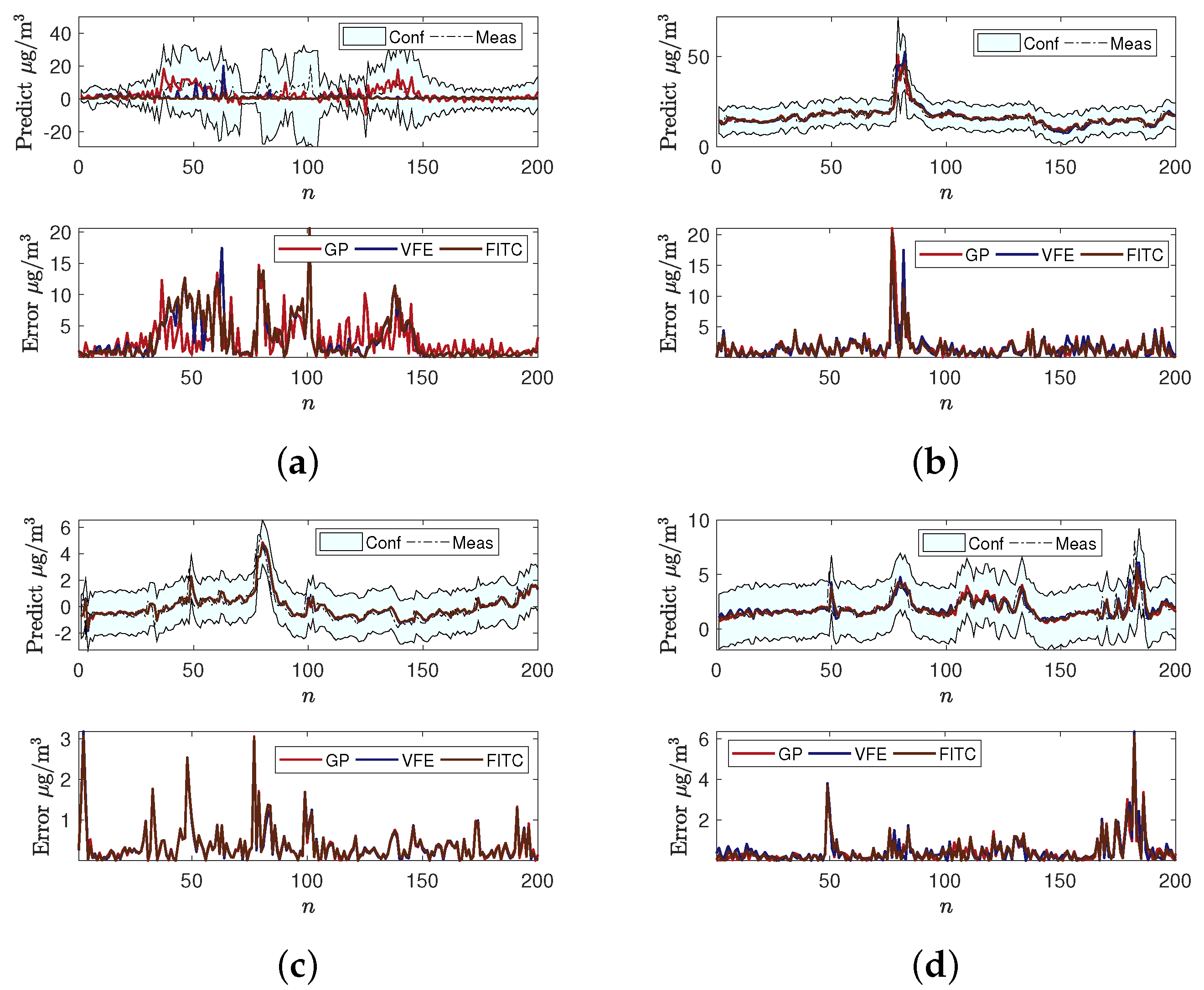 Atmosphere 12 01344 g003