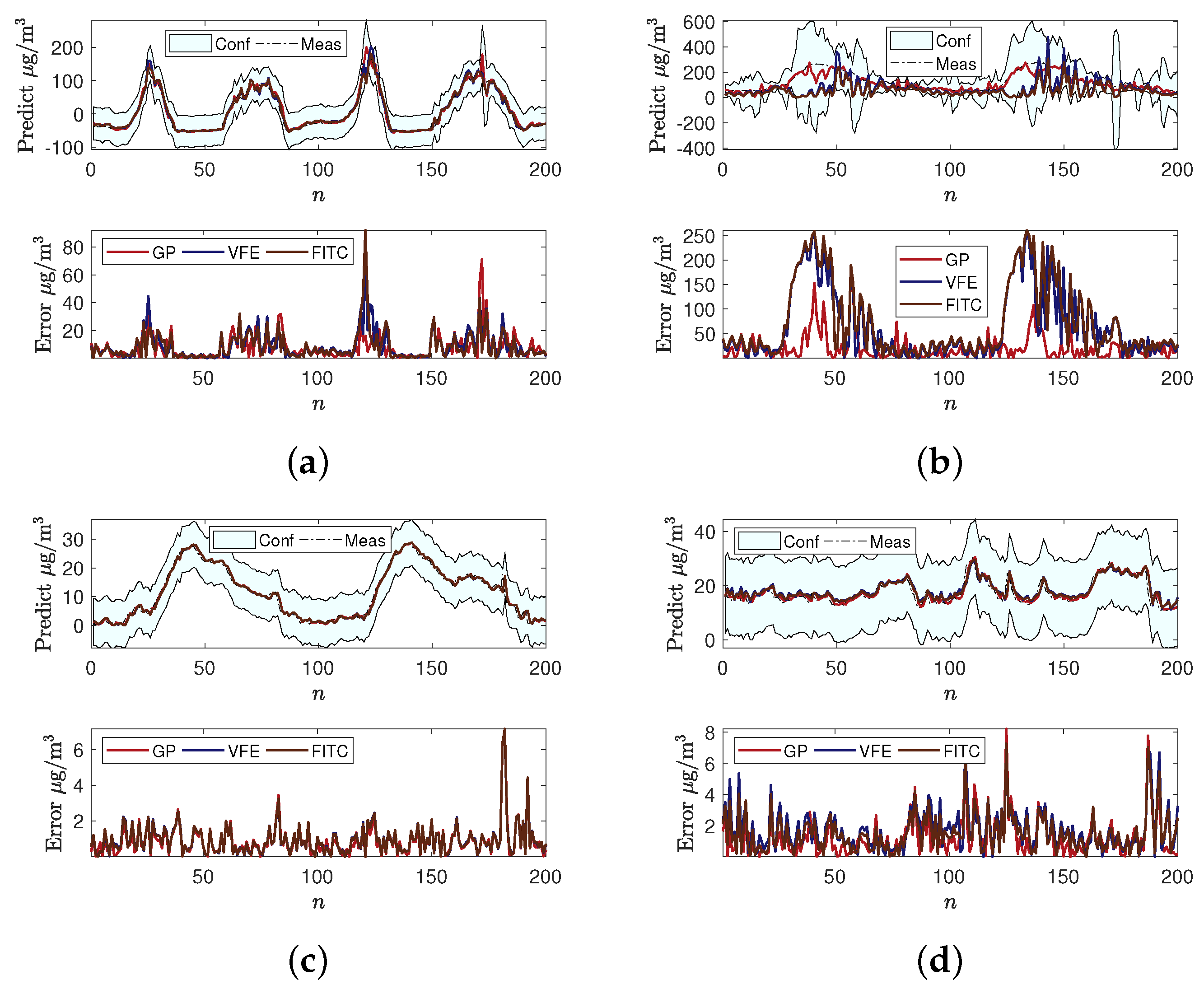 Atmosphere 12 01344 g004