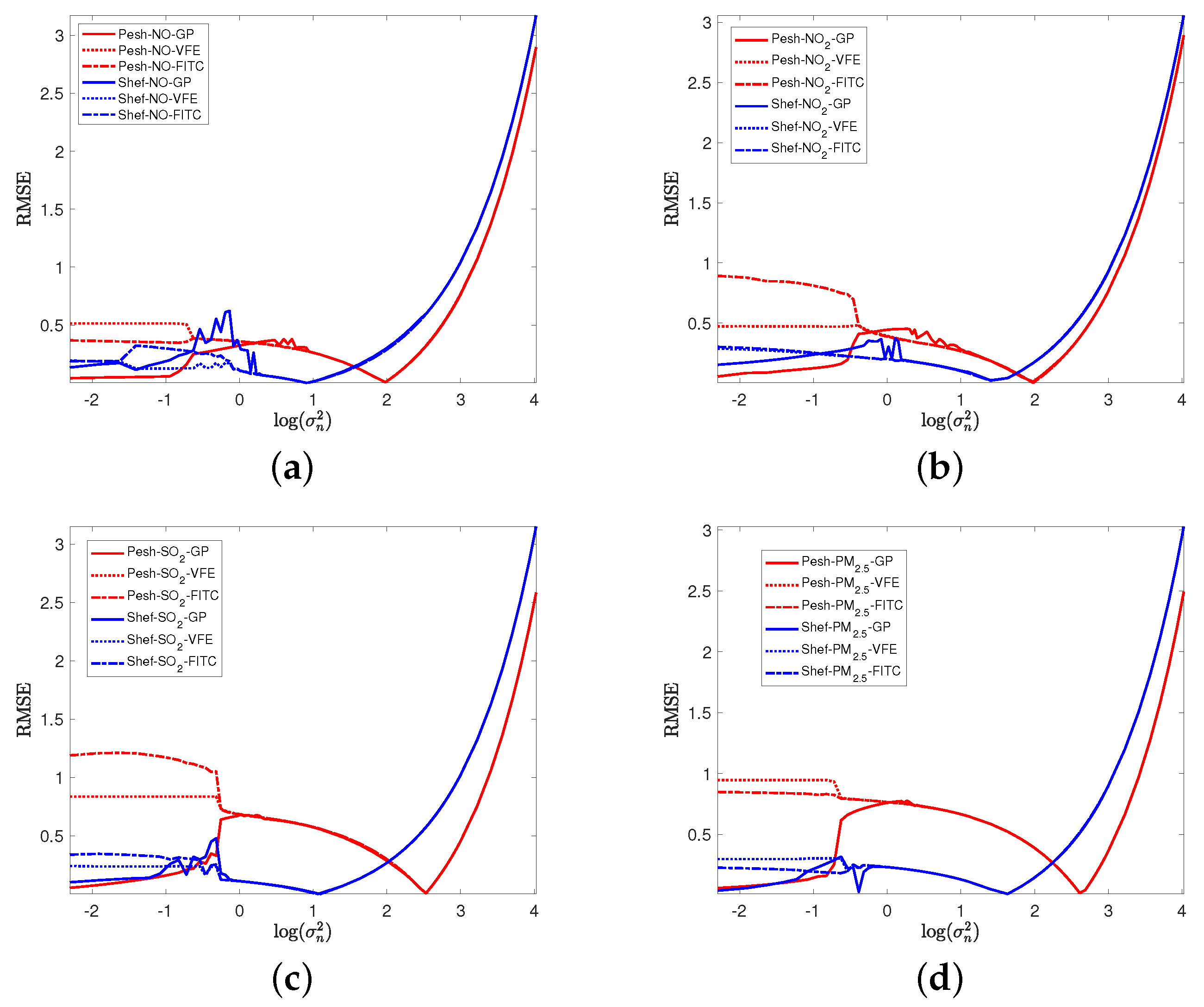 Atmosphere 12 01344 g005