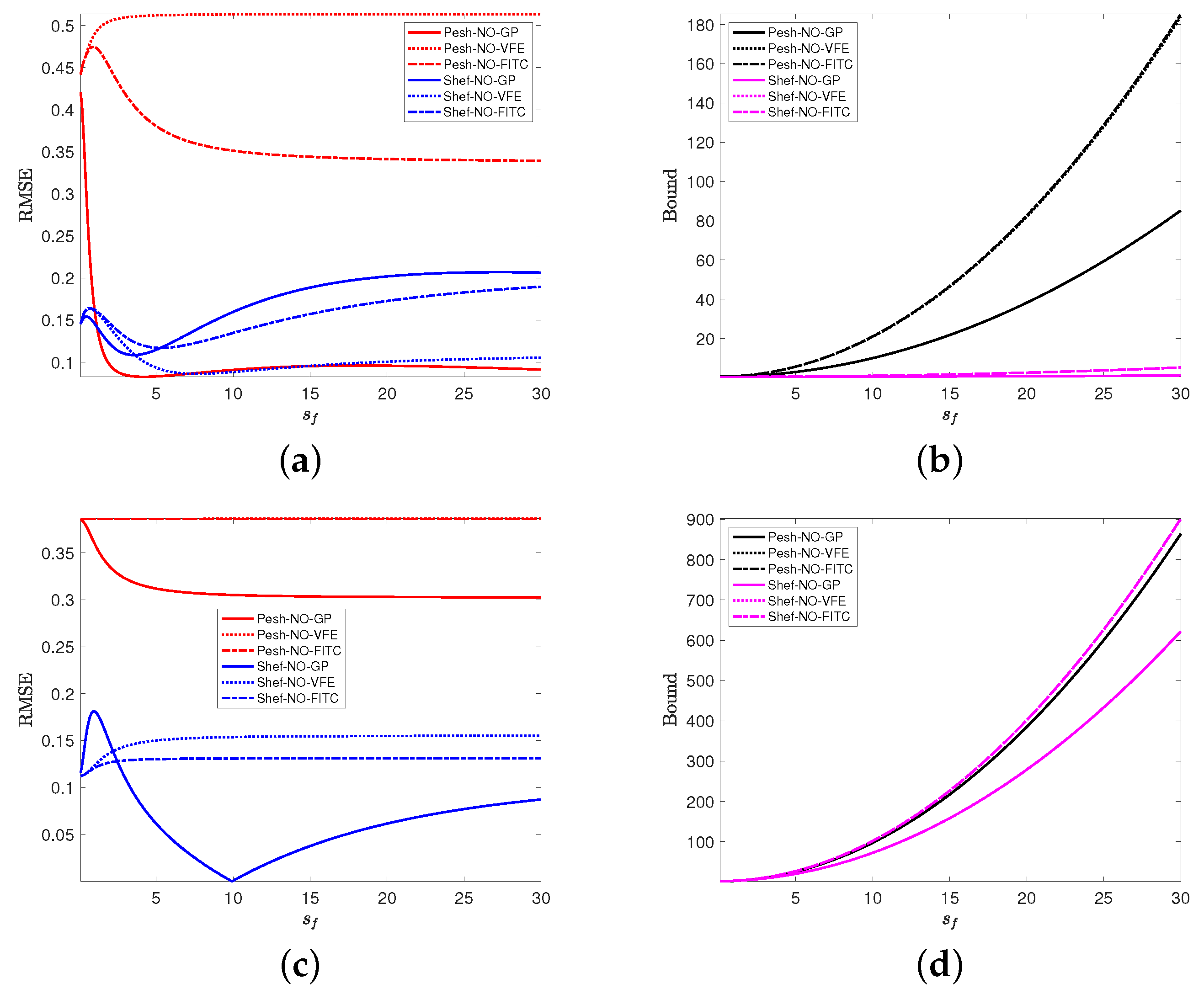 Atmosphere 12 01344 g007