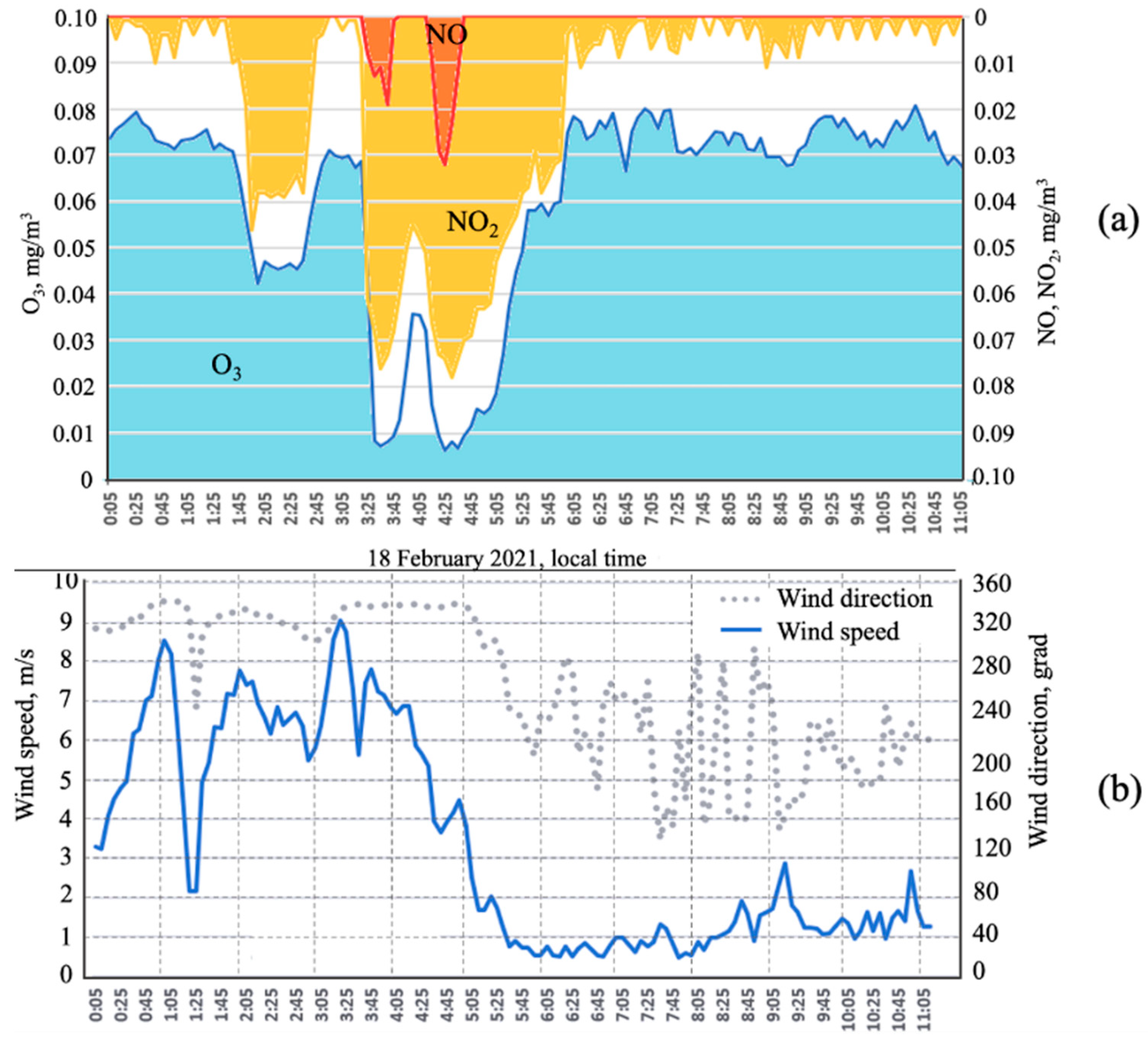 Atmosphere 12 01348 g005