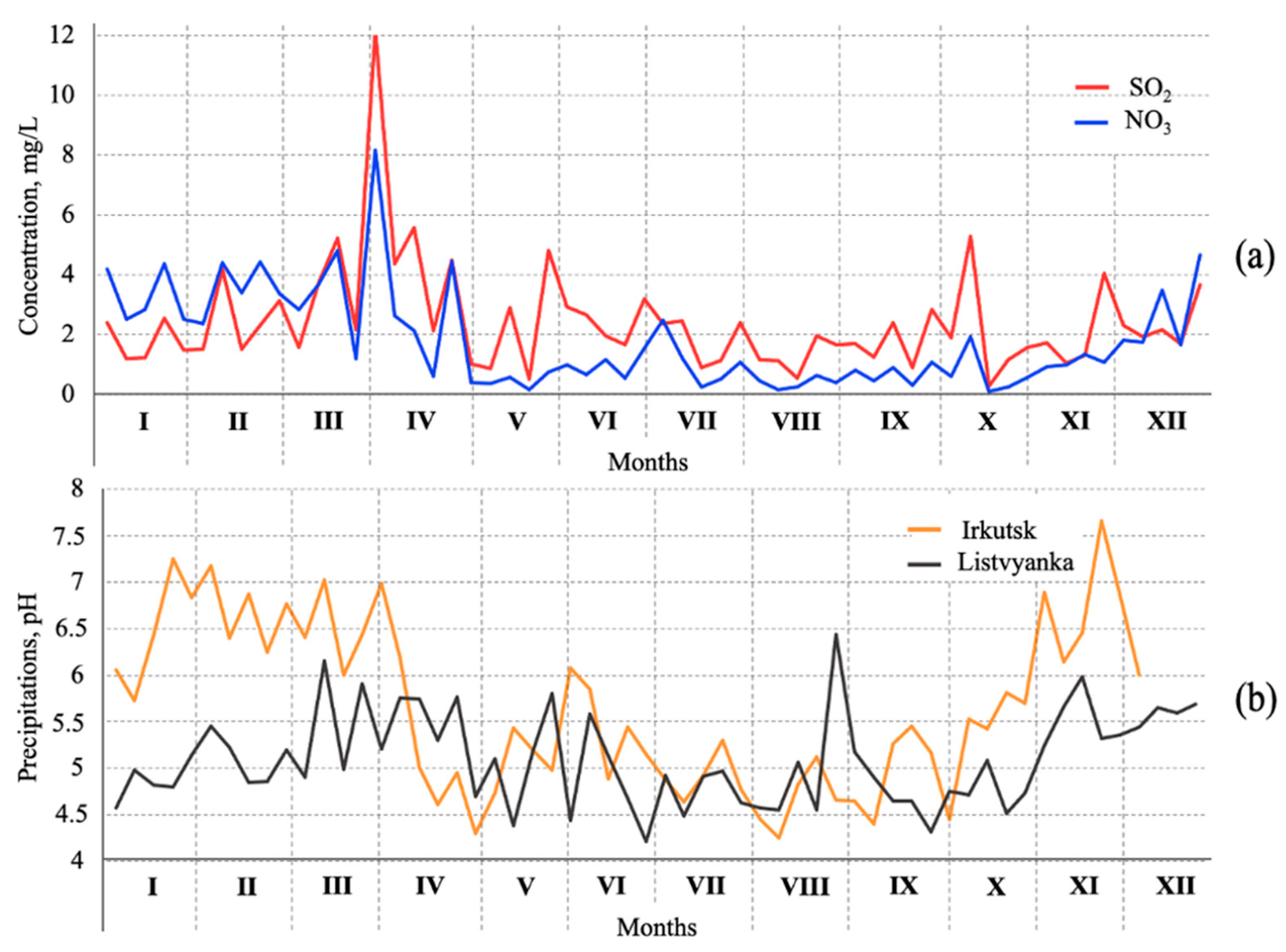 Atmosphere 12 01348 g006