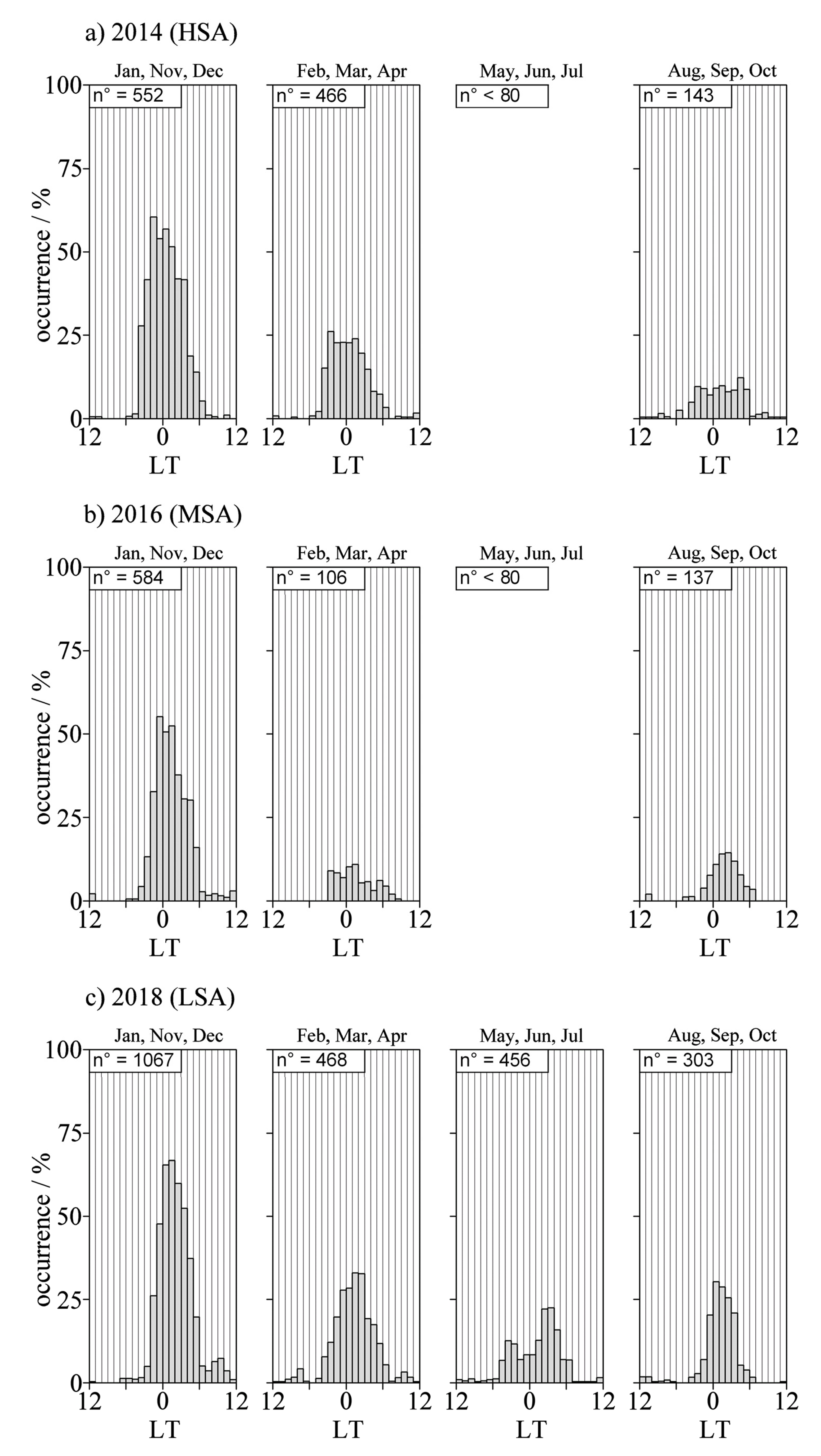 Atmosphere 12 01351 g002