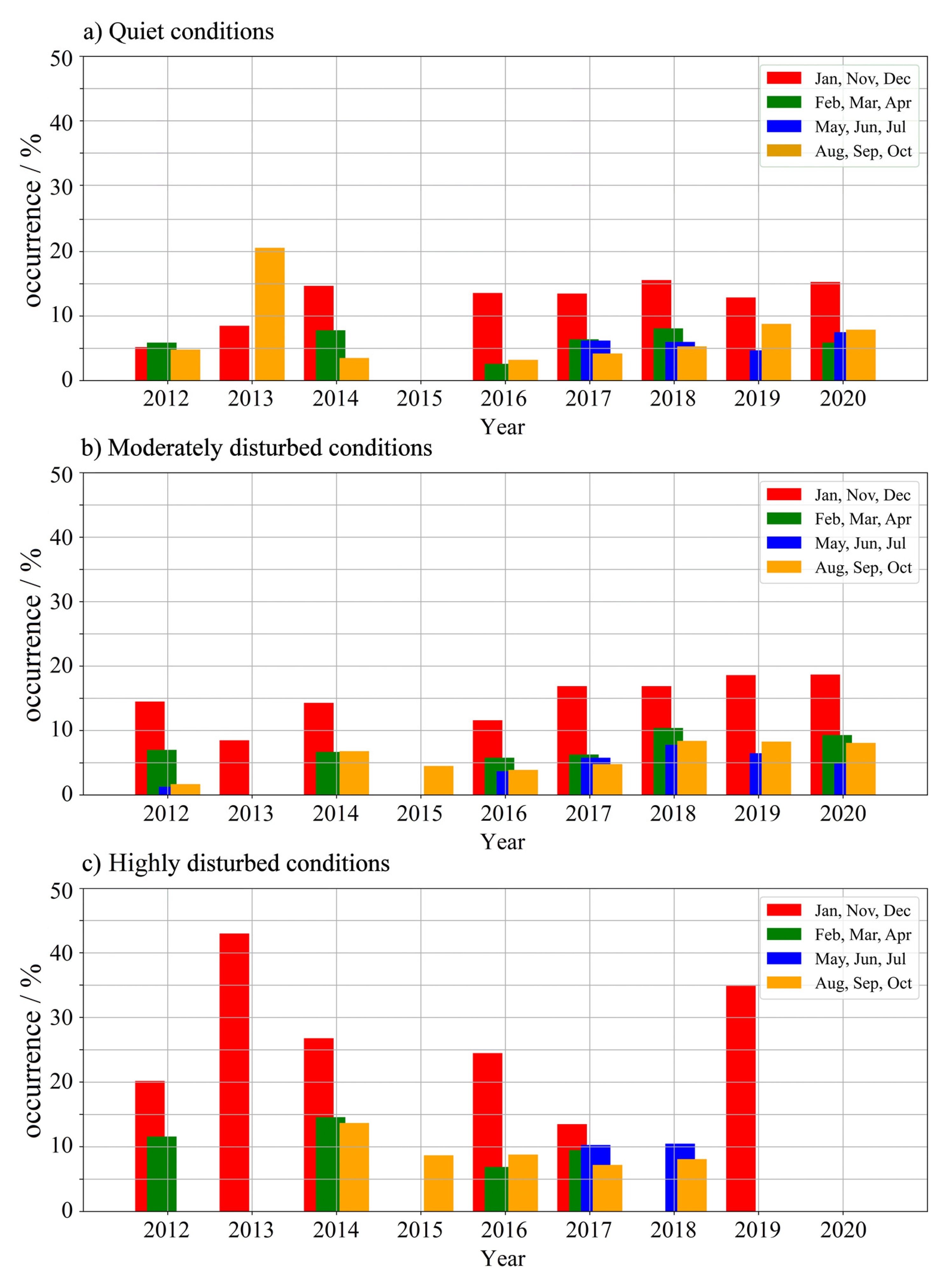 Atmosphere 12 01351 g005
