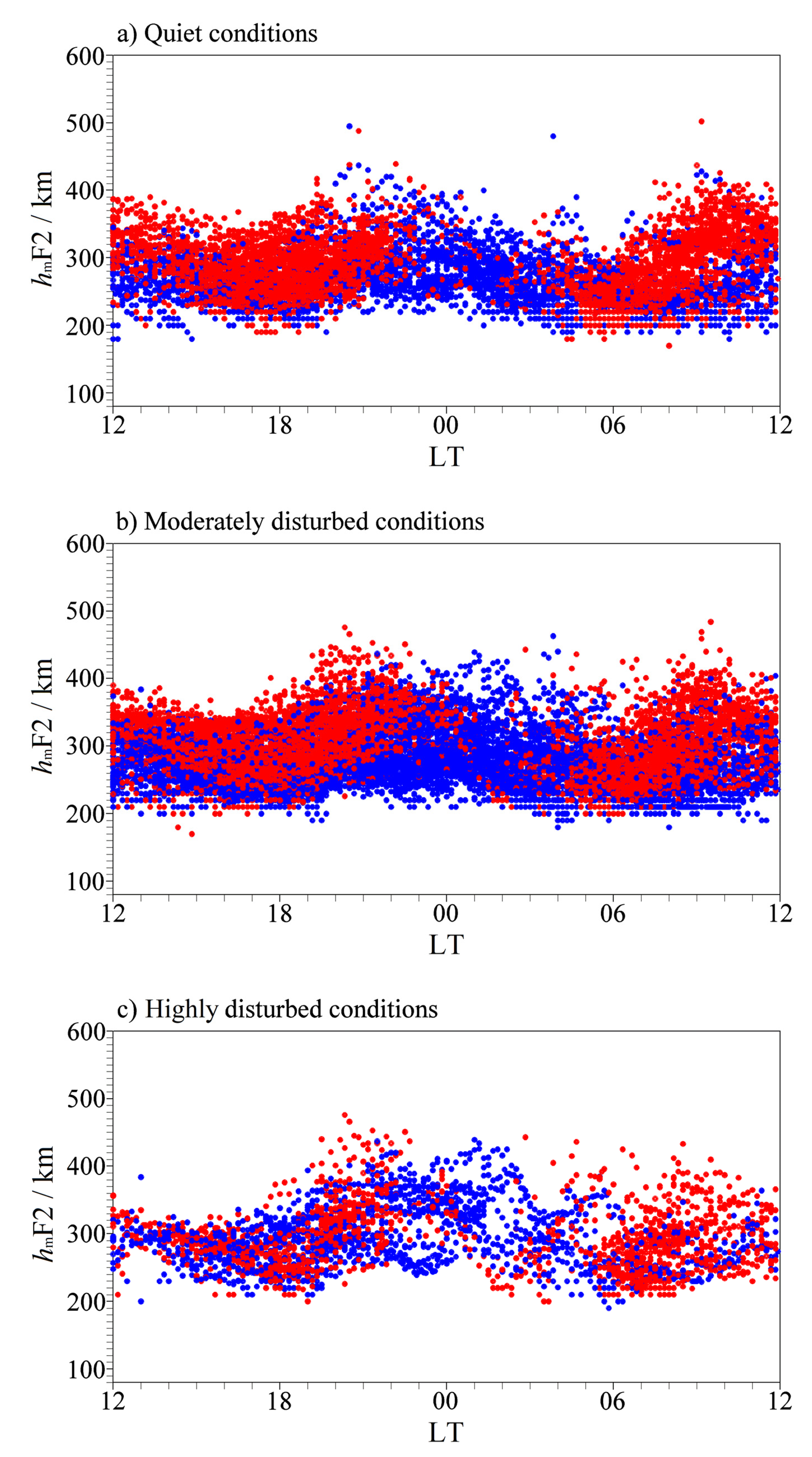 Atmosphere 12 01351 g006