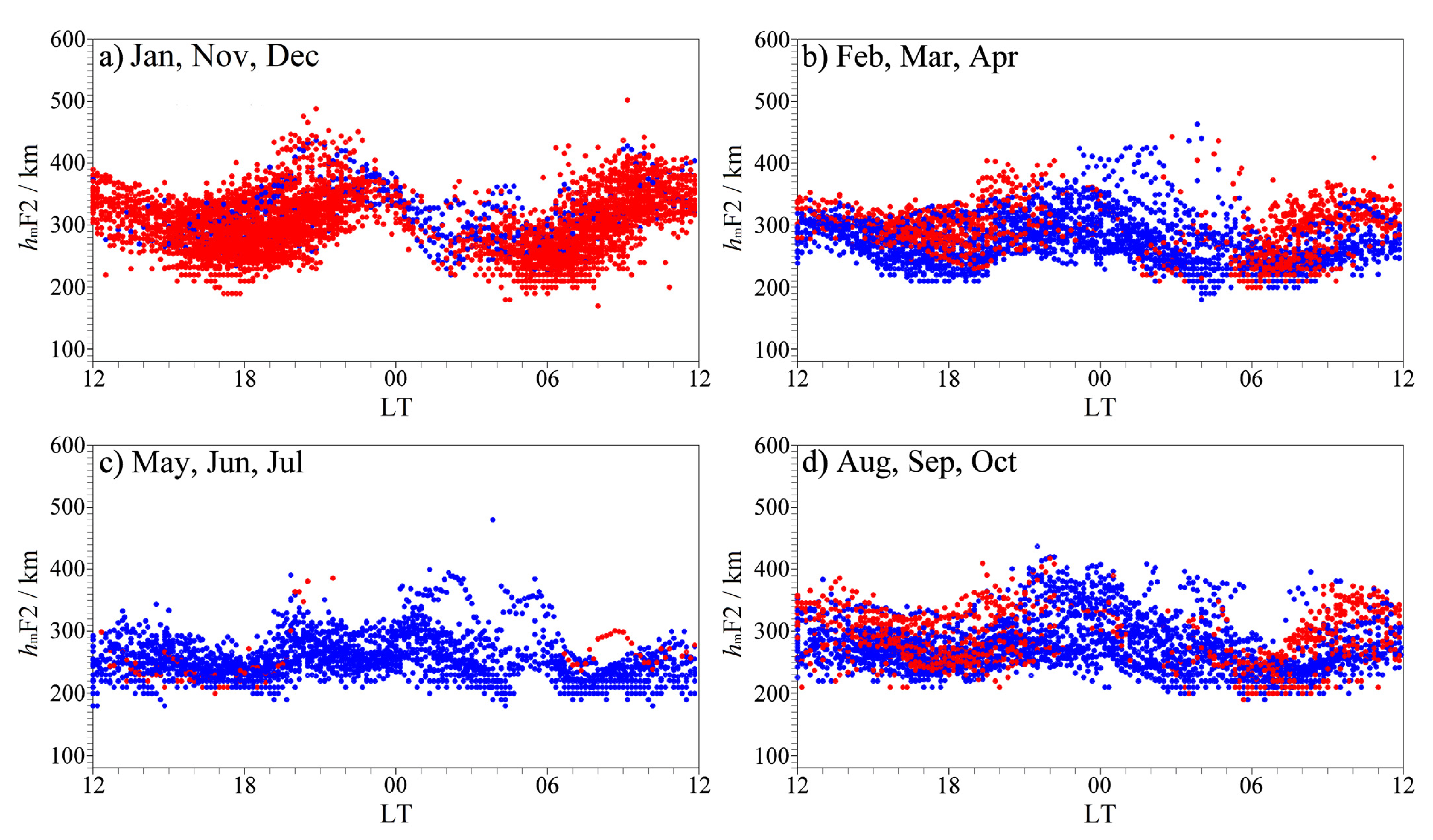 Atmosphere 12 01351 g007