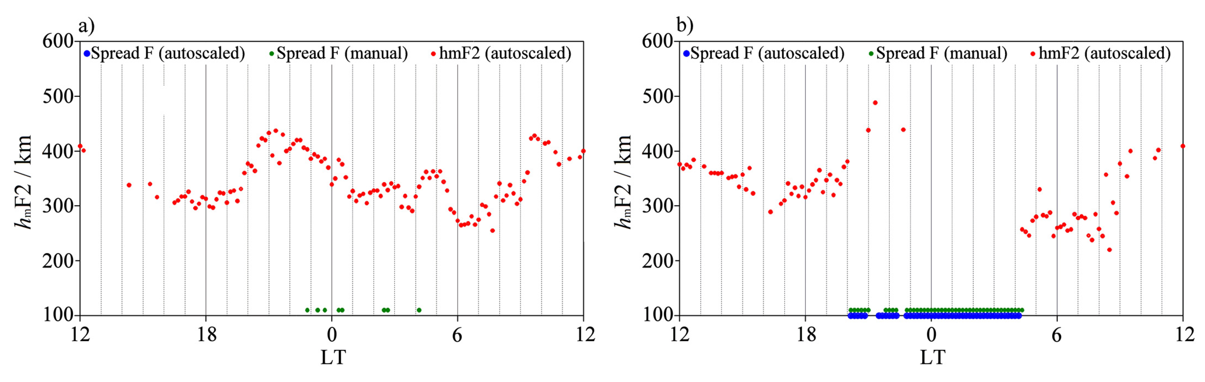 Atmosphere 12 01351 g008