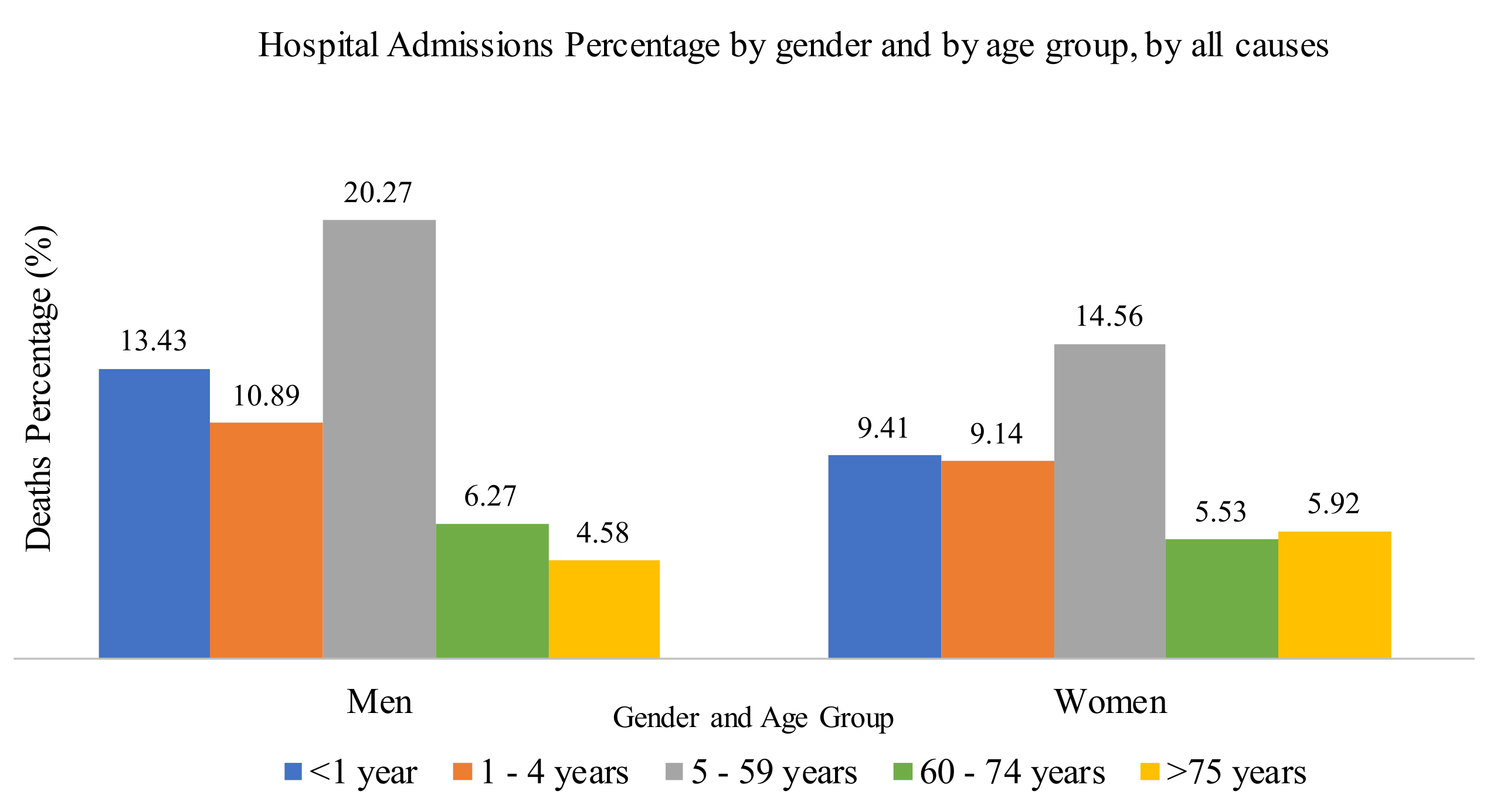 Atmosphere 12 01352 g007