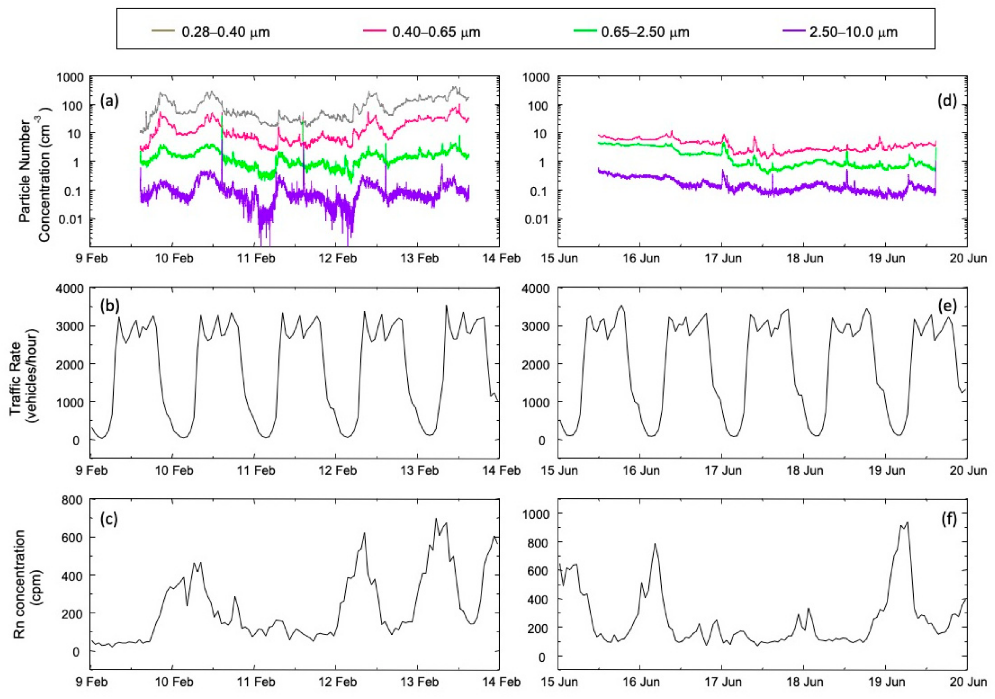 Atmosphere 12 01356 g003