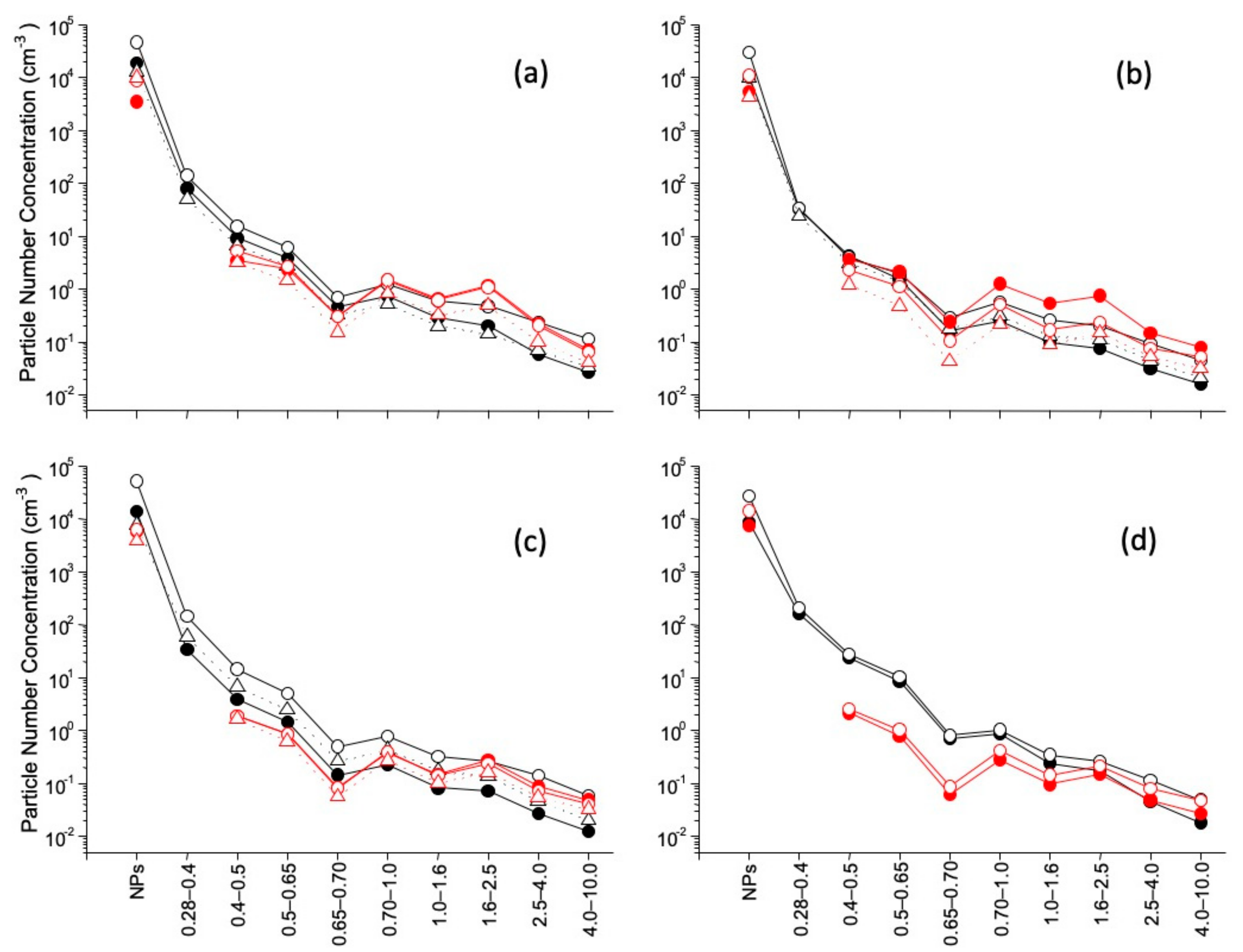 Atmosphere 12 01356 g004