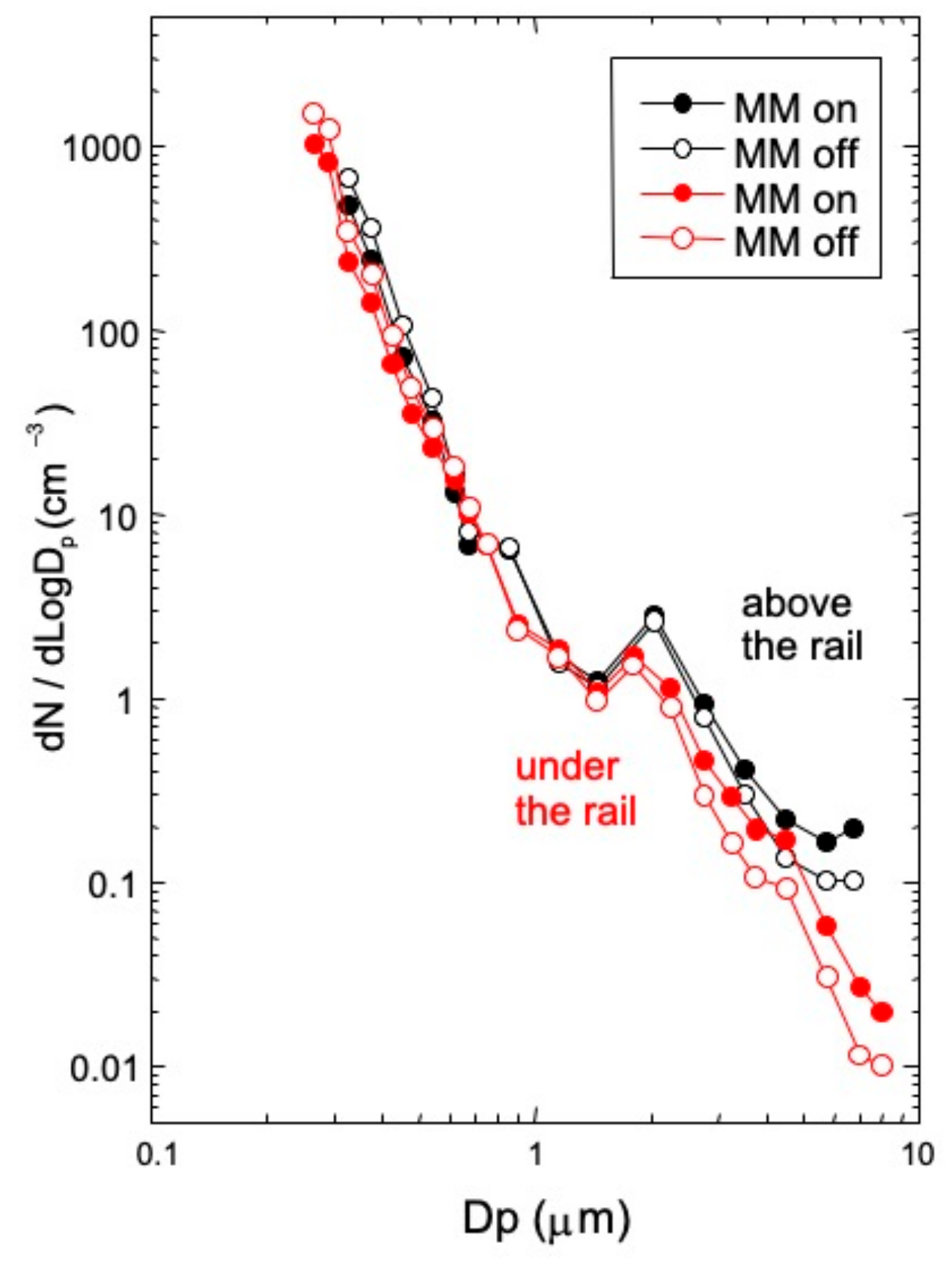 Atmosphere 12 01356 g005
