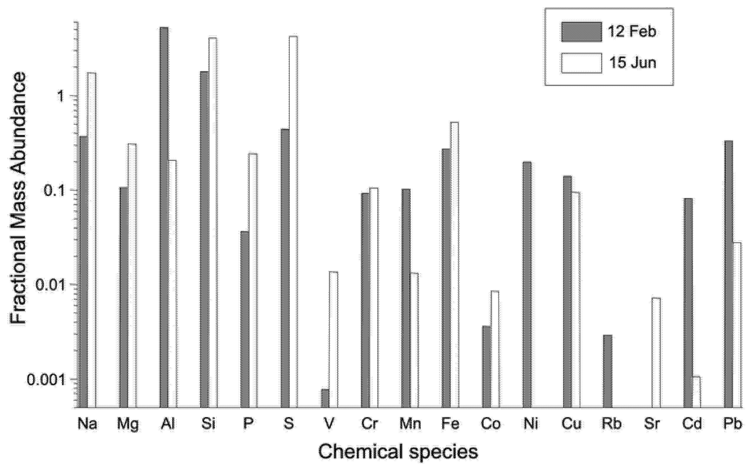 Atmosphere 12 01356 g008