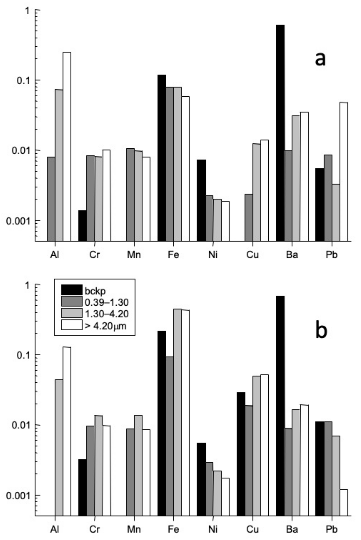 Atmosphere 12 01356 g009