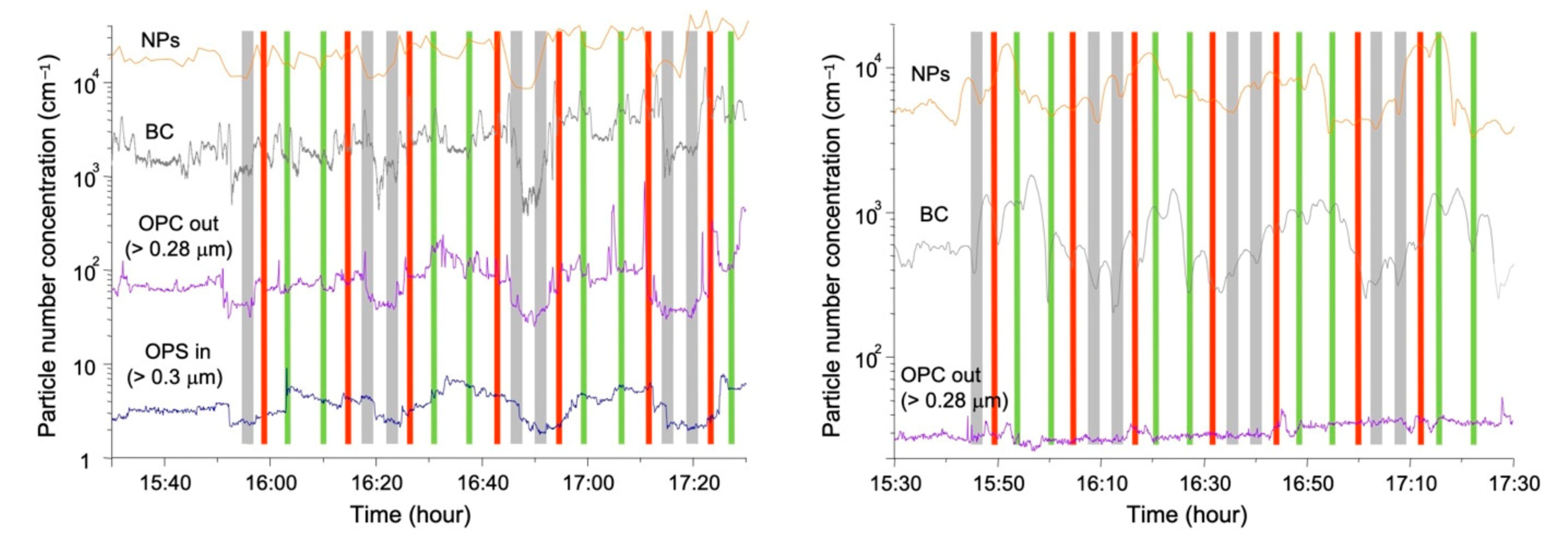 Atmosphere 12 01356 g010