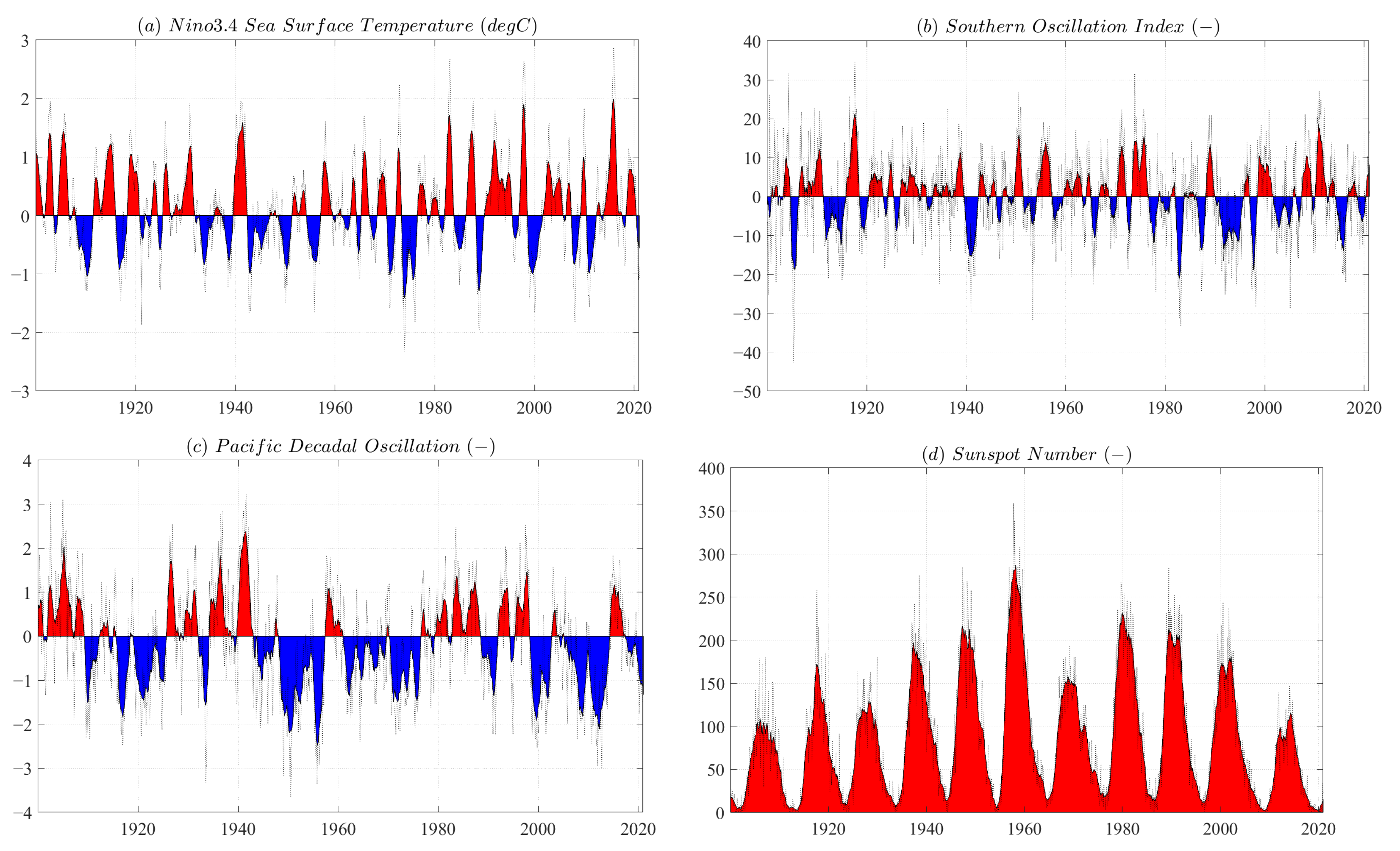 Atmosphere 12 01361 g002