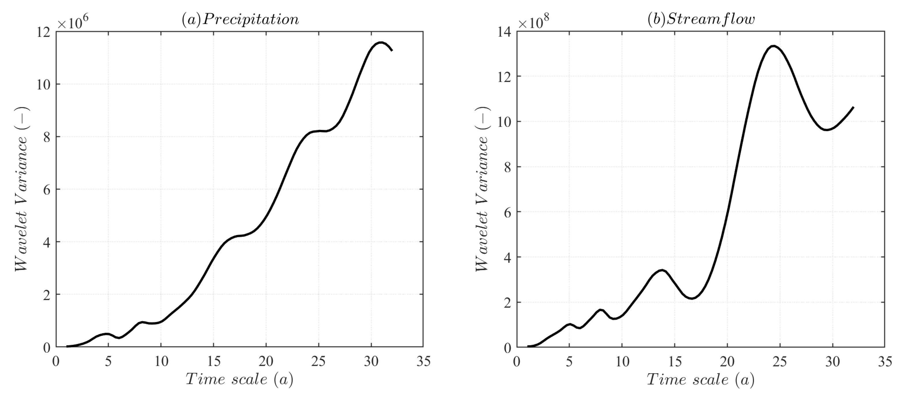 Atmosphere 12 01361 g005