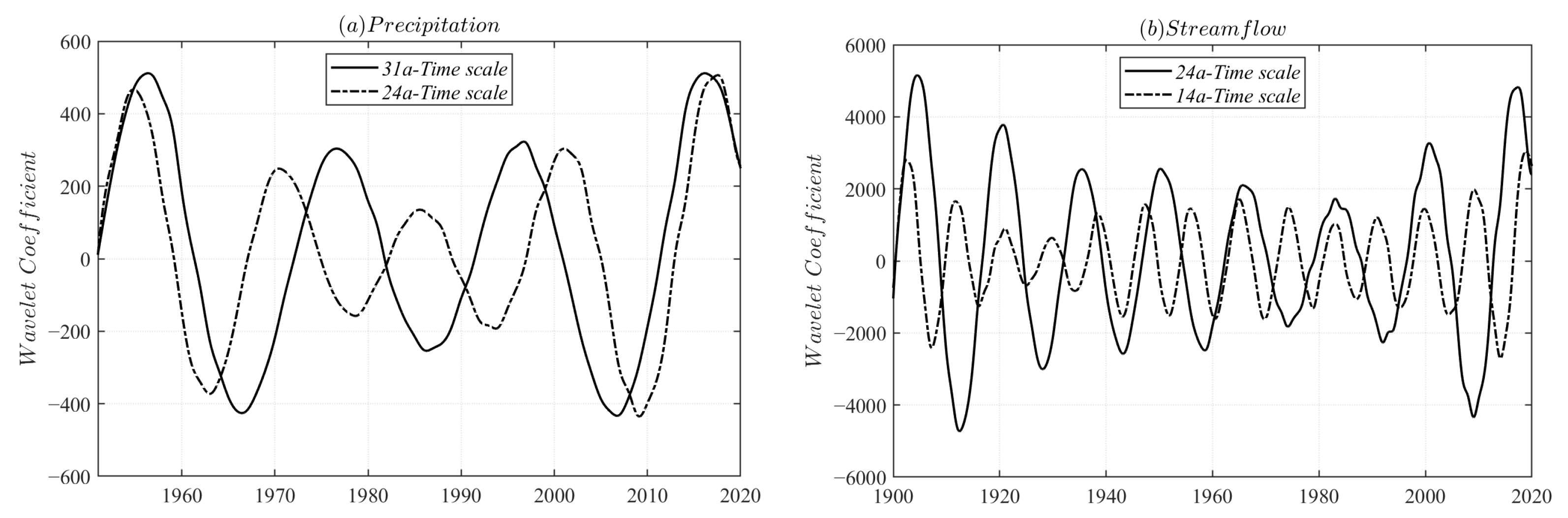 Atmosphere 12 01361 g006