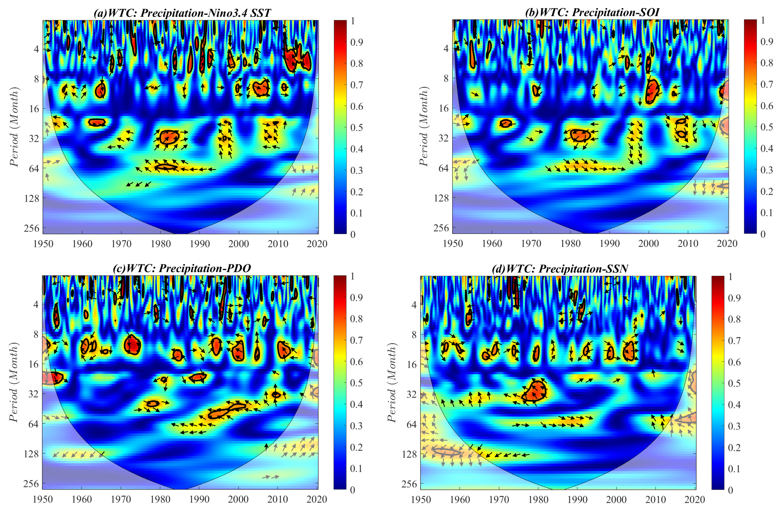 Atmosphere 12 01361 g009