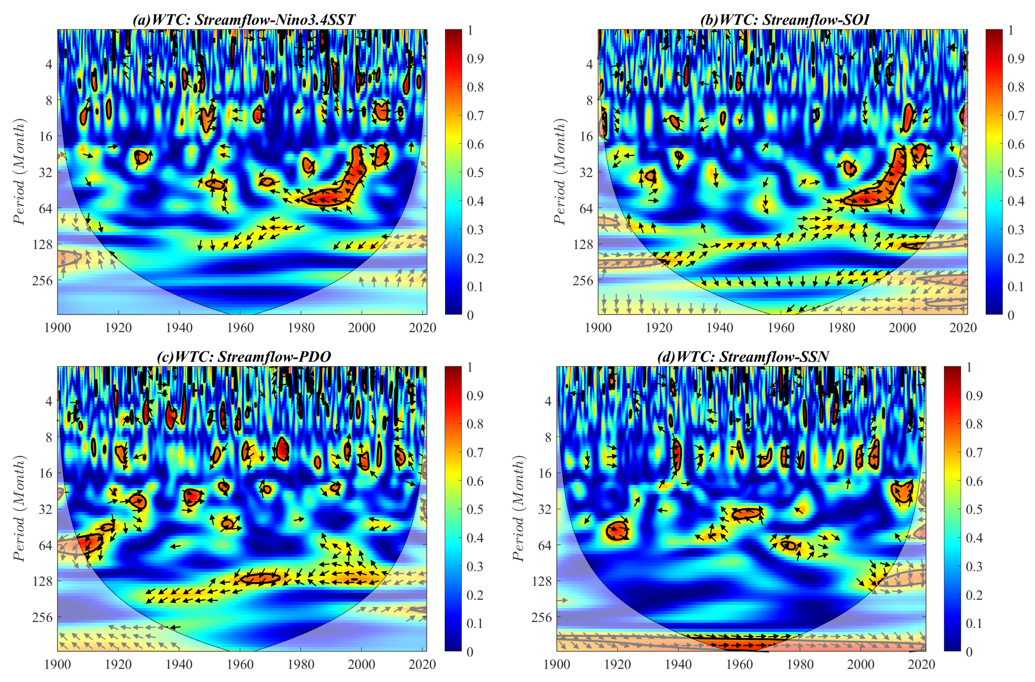 Atmosphere 12 01361 g010