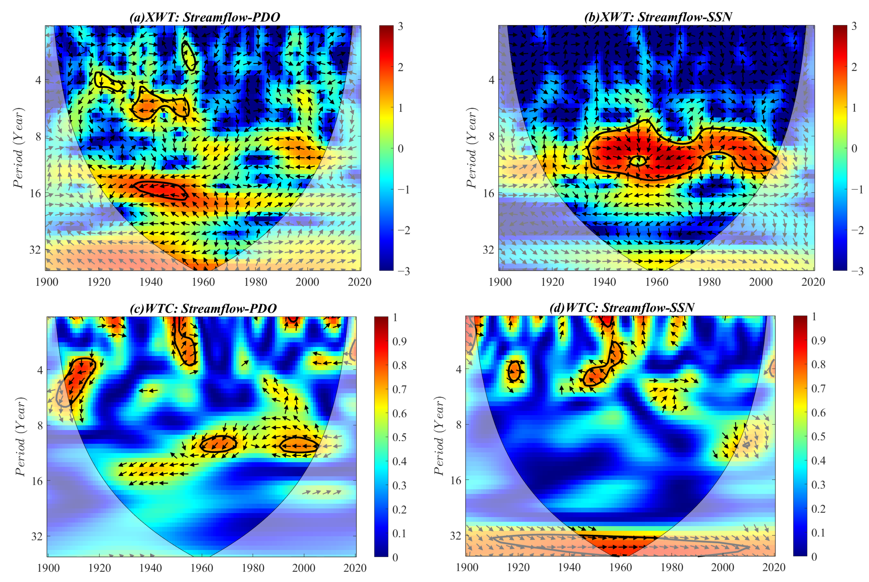 Atmosphere 12 01361 g011