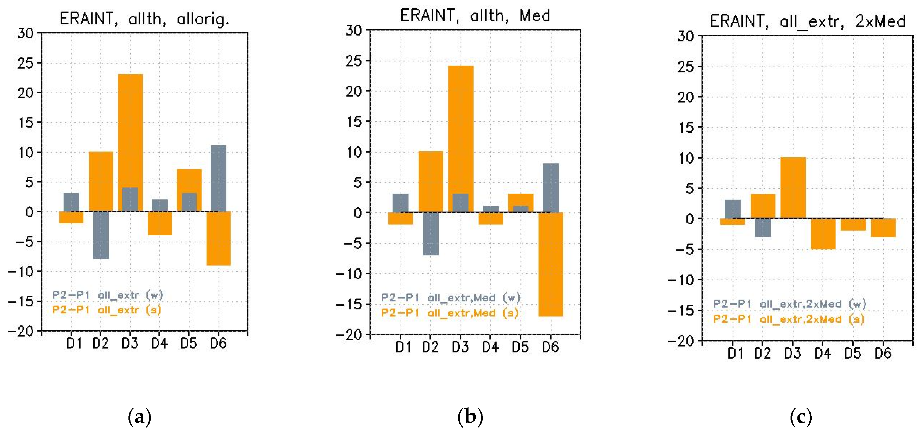 Atmosphere 12 01362 g004 Atmosphere 12 01362 g004