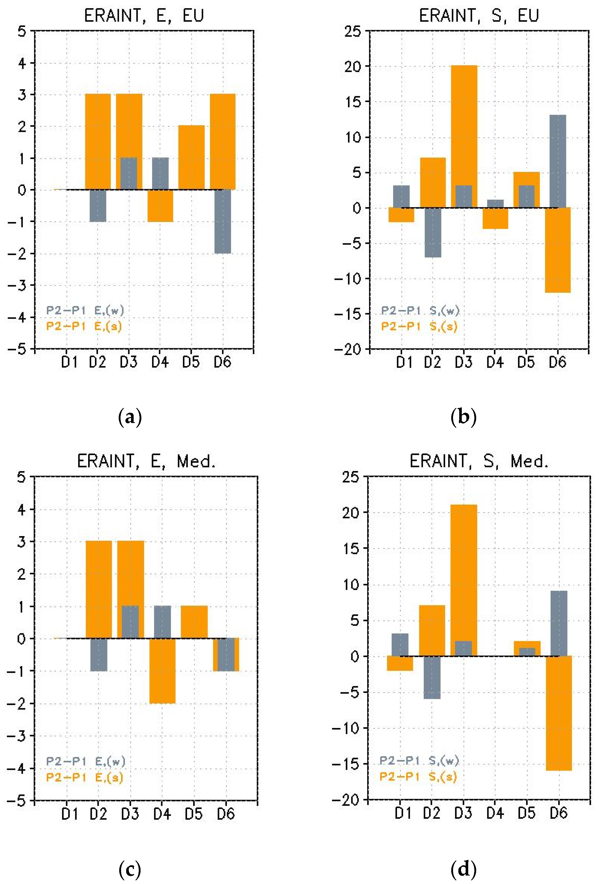 Atmosphere 12 01362 g005a Atmosphere 12 01362 g005a