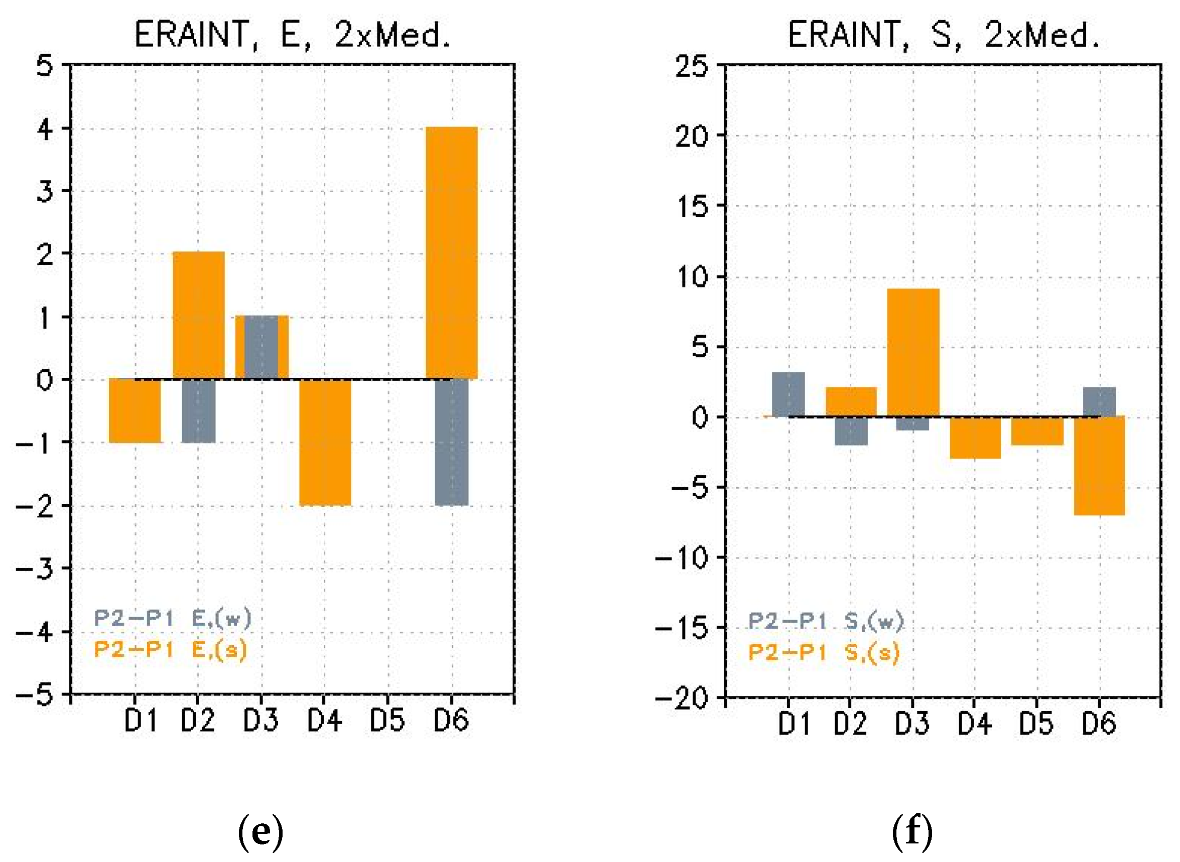 Atmosphere 12 01362 g005b Atmosphere 12 01362 g005b